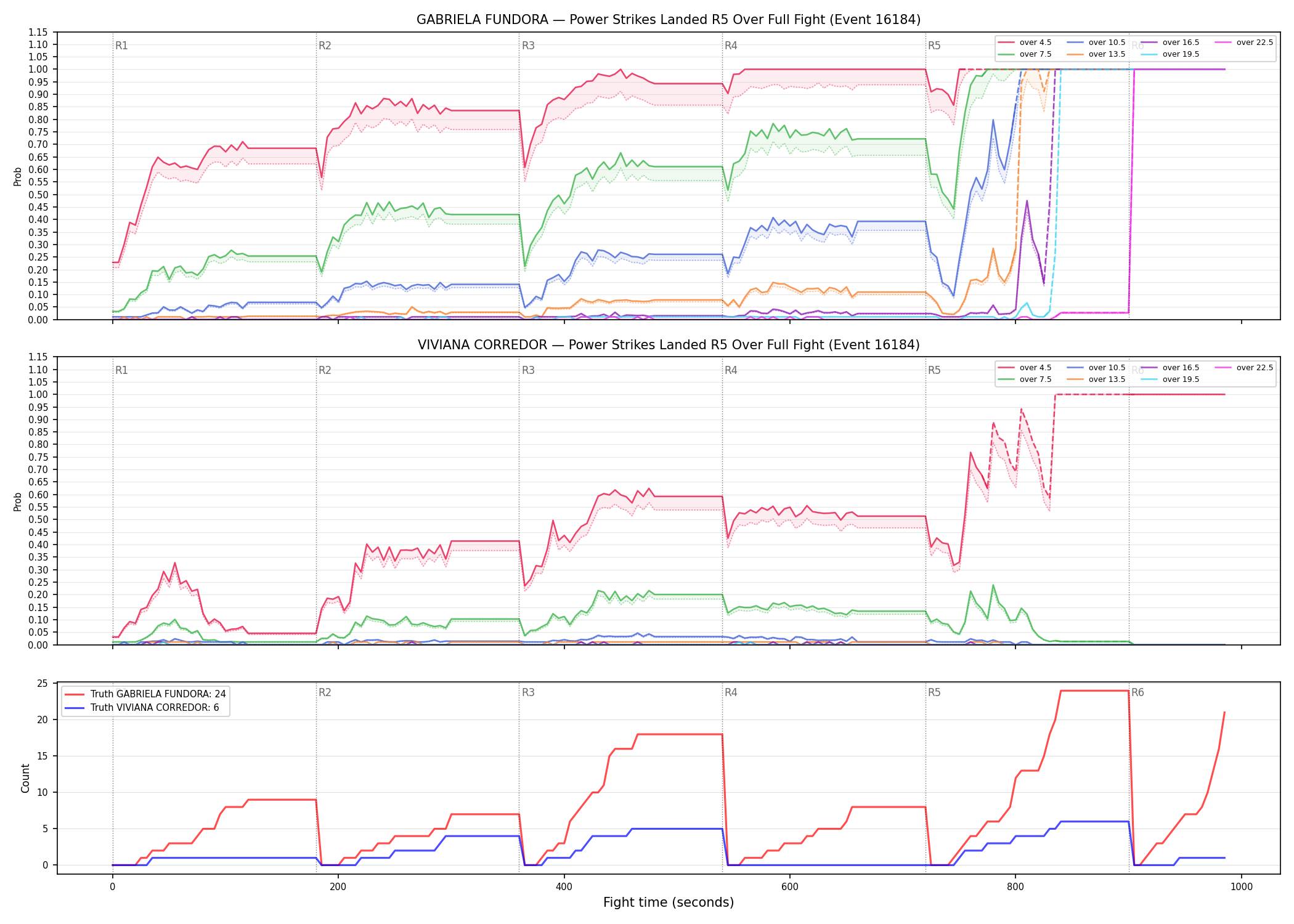 Round: Power Strikes Landed — round 5 — fight view — Dev