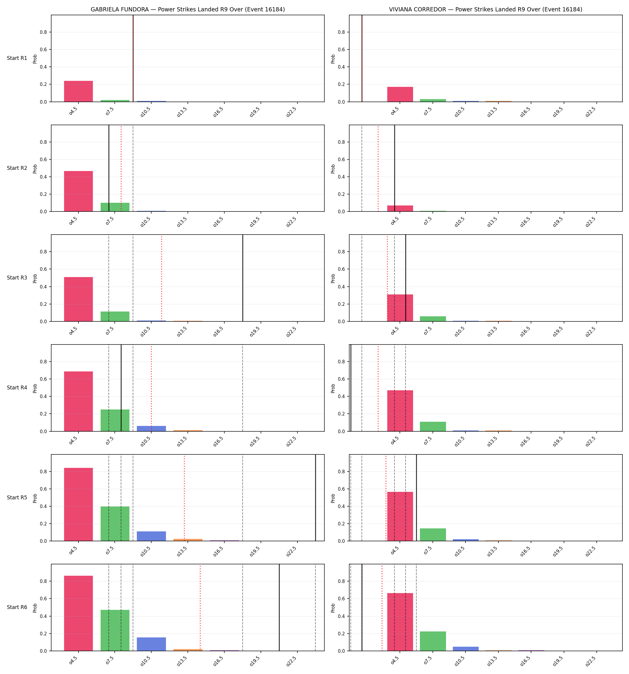 Round: Power Strikes Landed — round 9 — snapshots — Dev