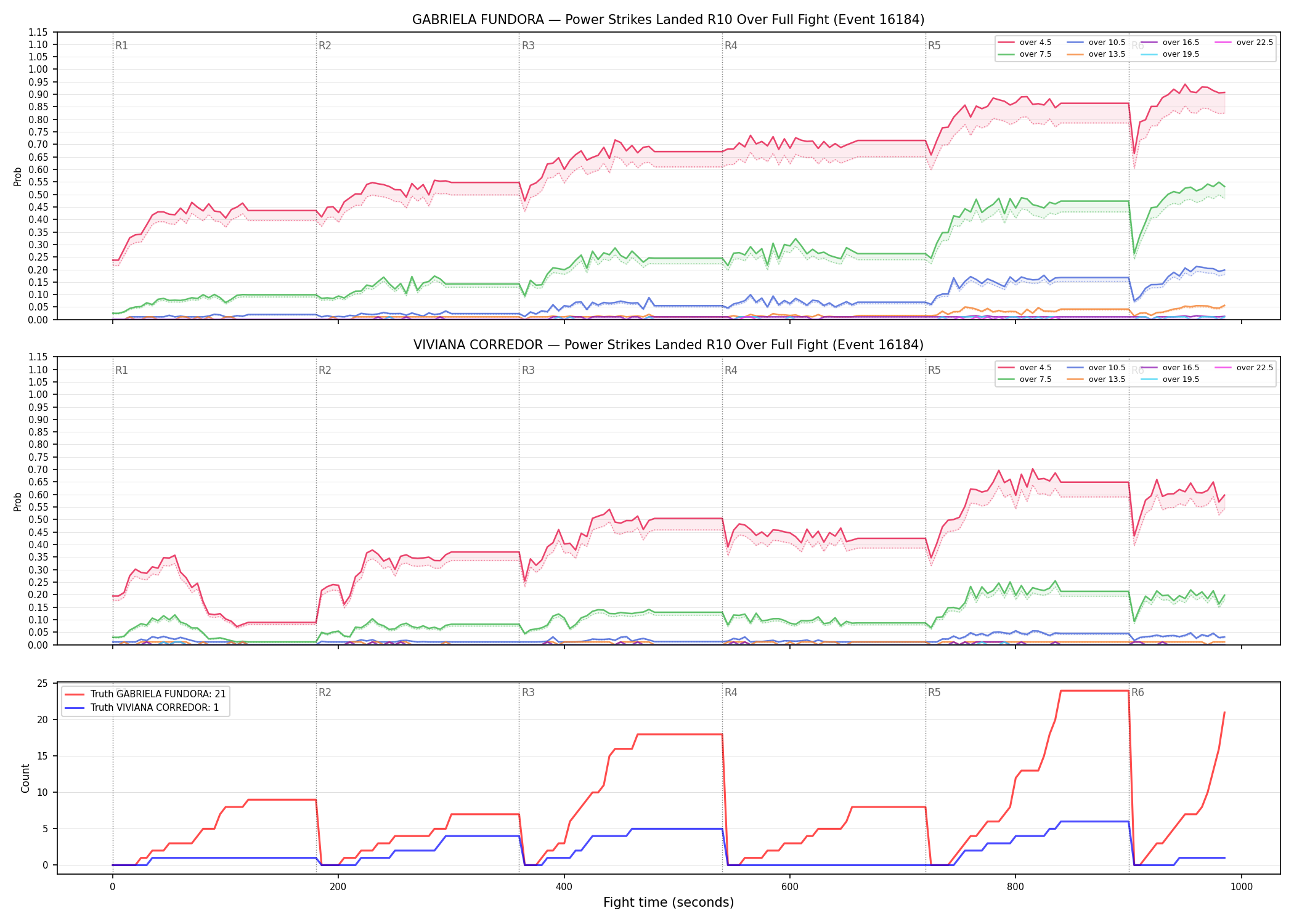 Round: Power Strikes Landed — round 10 — fight view — Dev