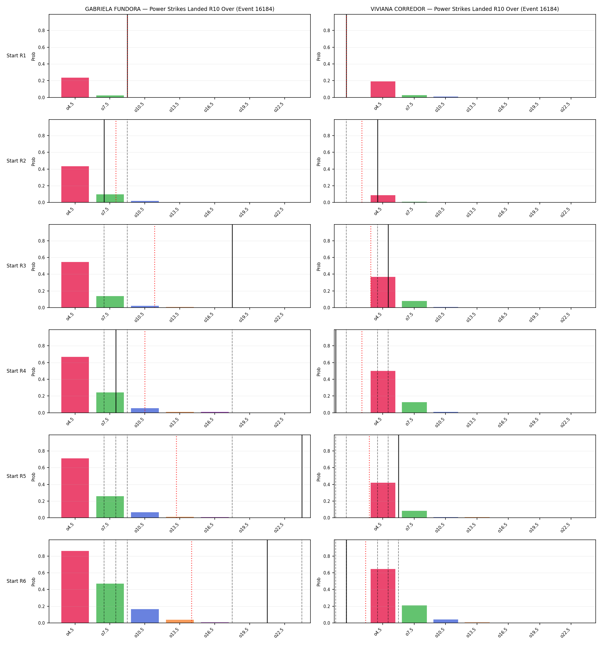 Round: Power Strikes Landed — round 10 — snapshots — Dev