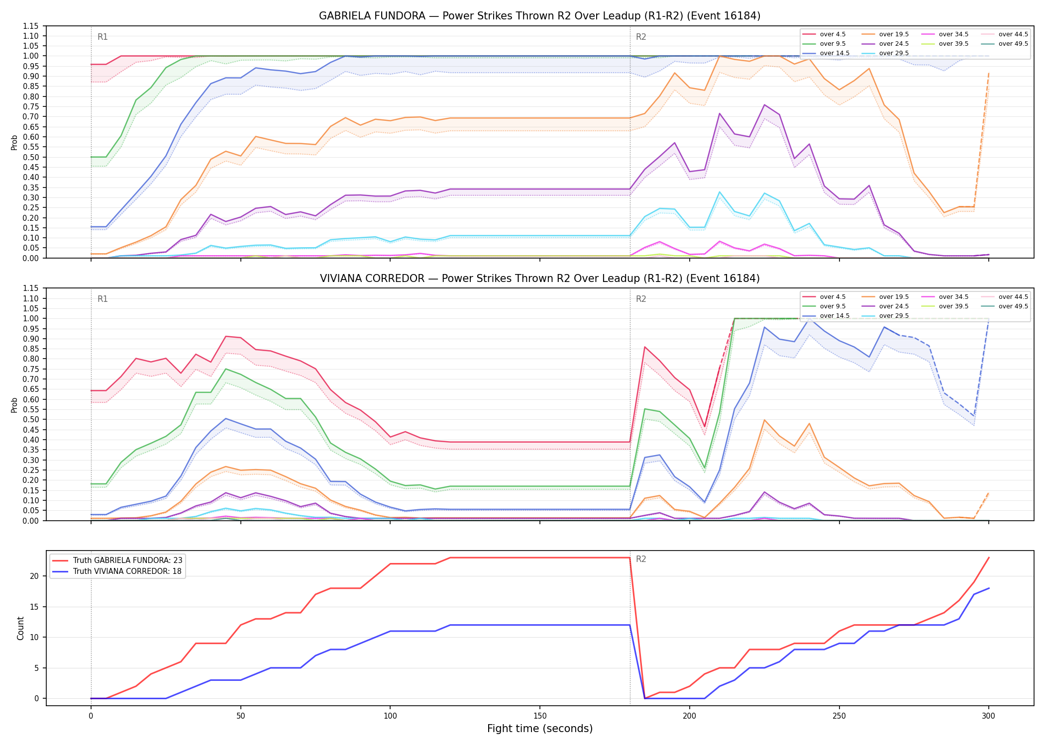 Round: Power Strikes Thrown — round 2 — leadup — Dev