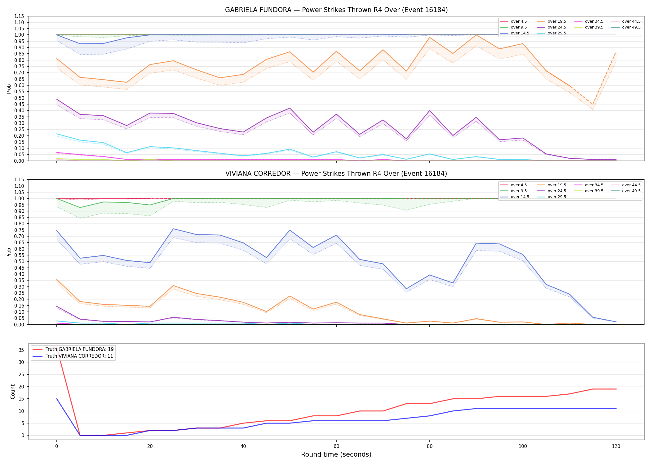 Round: Power Strikes Thrown — round 4 — Dev