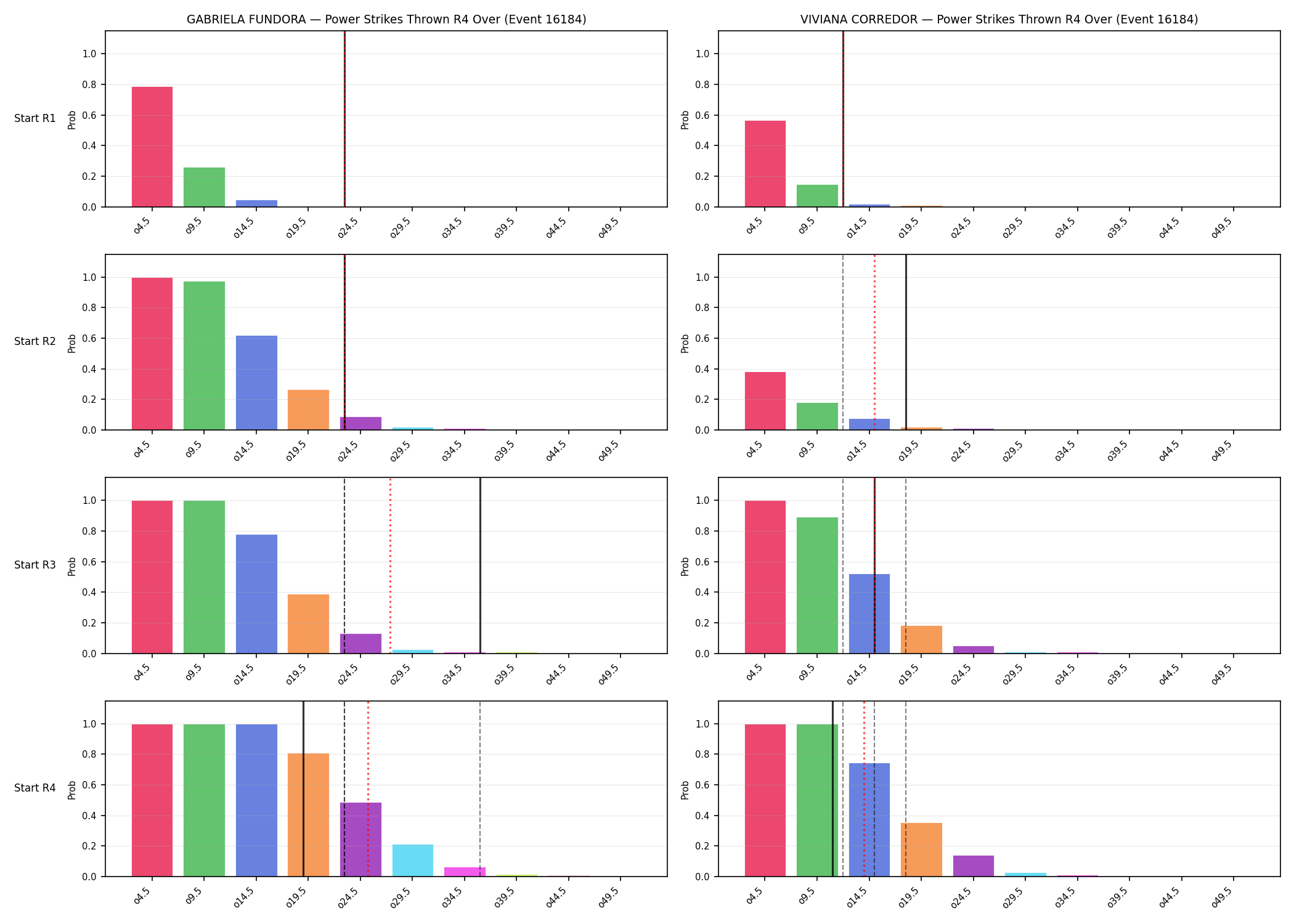 Round: Power Strikes Thrown — round 4 — snapshots — Dev