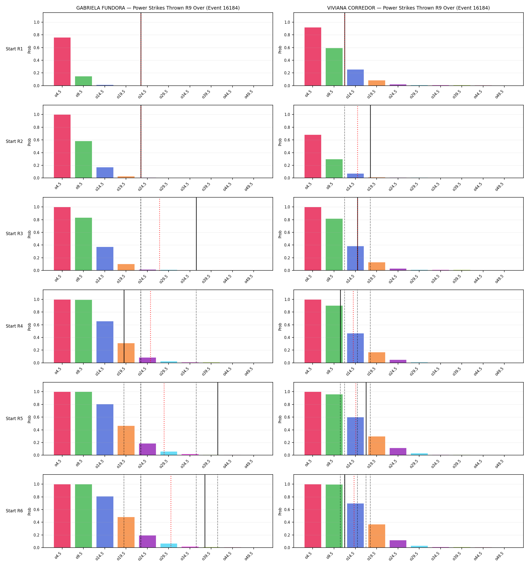 Round: Power Strikes Thrown — round 9 — snapshots — Dev