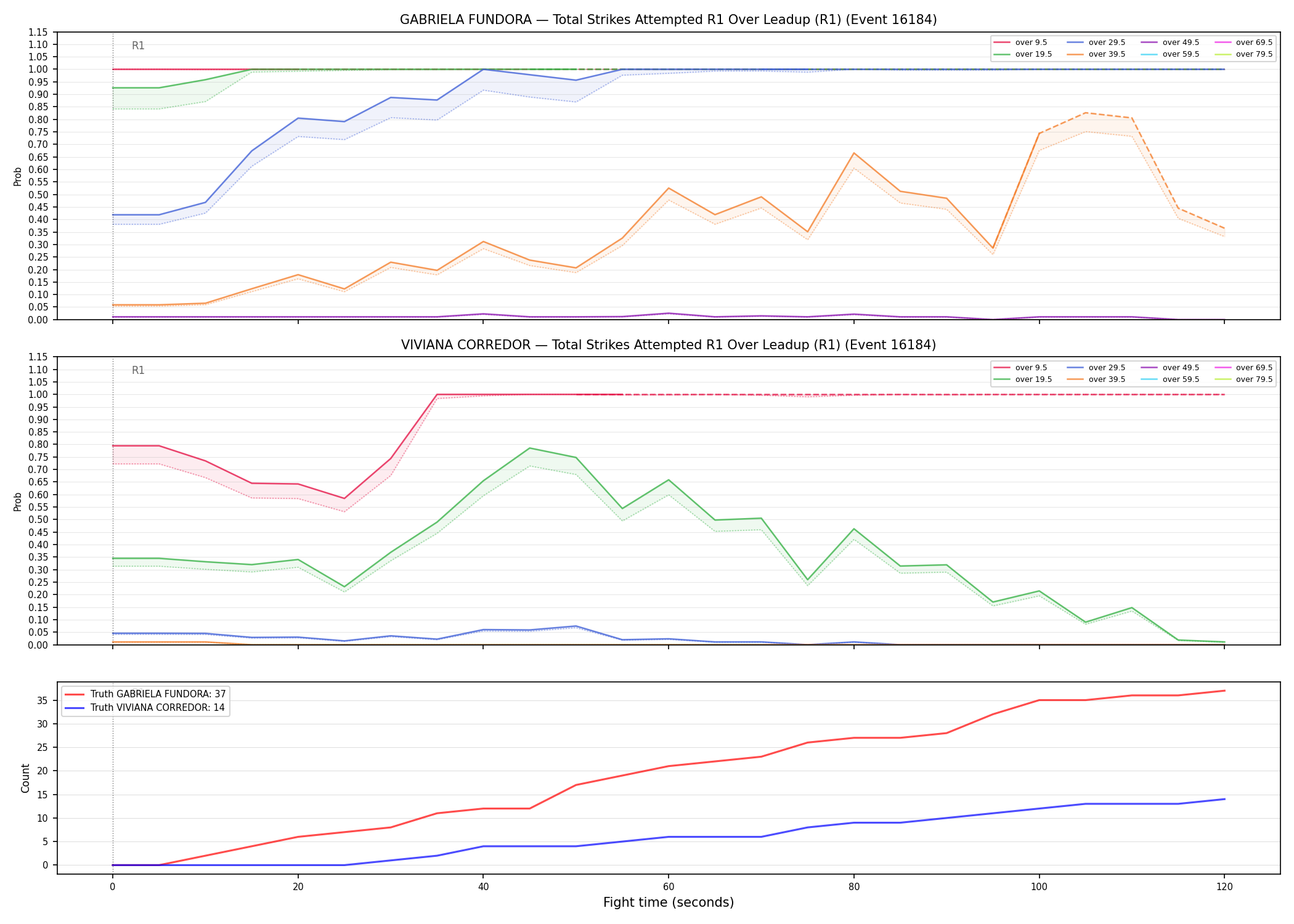 Round: Total Strikes Attempted — round 1 — leadup — Dev