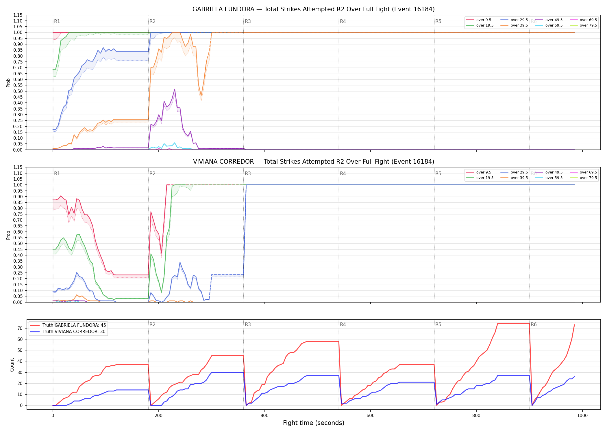 Round: Total Strikes Attempted — round 2 — fight view — Dev