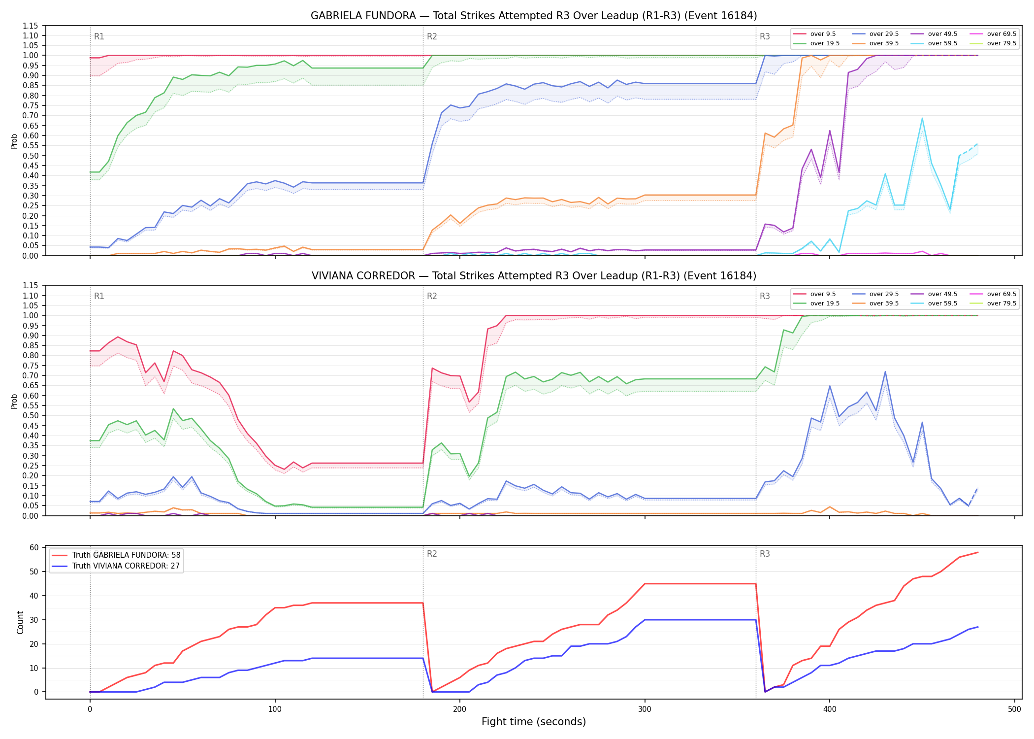 Round: Total Strikes Attempted — round 3 — leadup — Dev