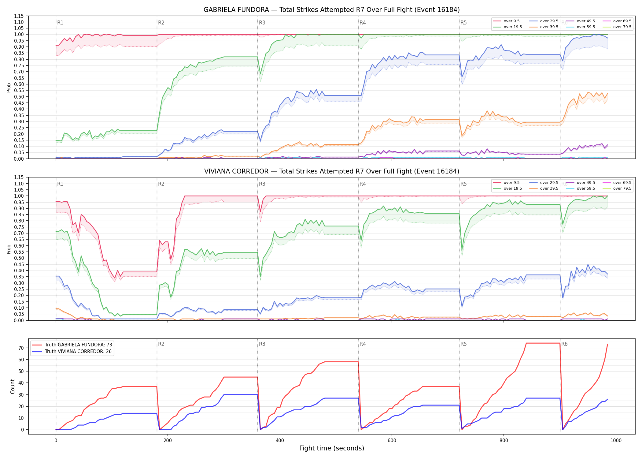 Round: Total Strikes Attempted — round 7 — fight view — Dev