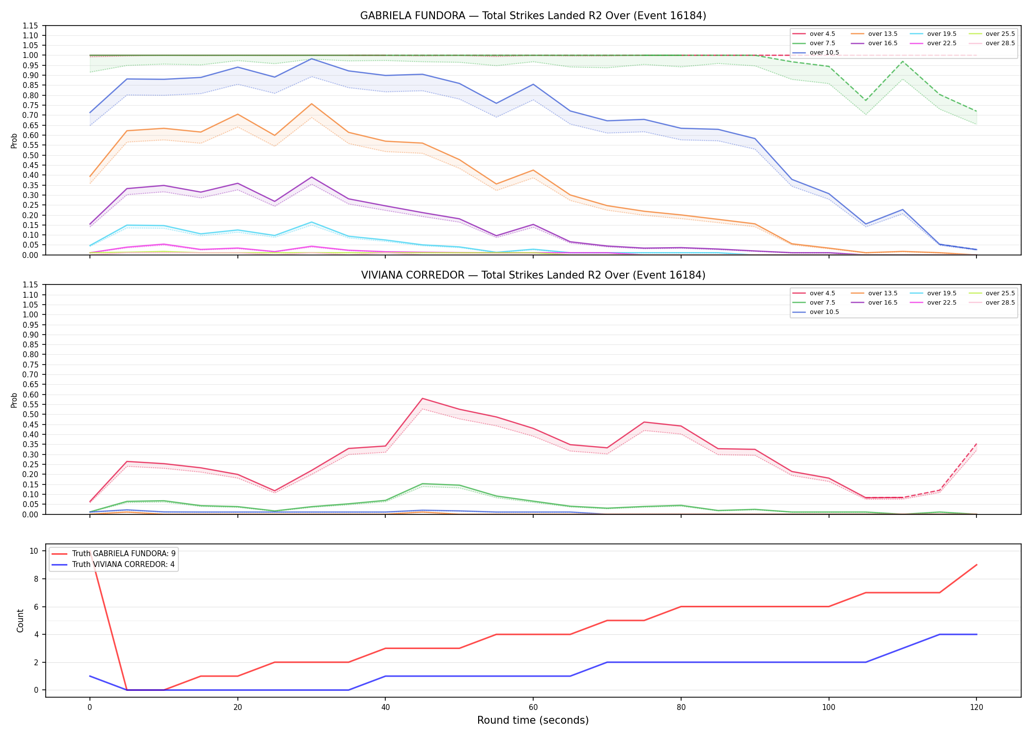 Round: Total Strikes Landed — round 2 — Dev