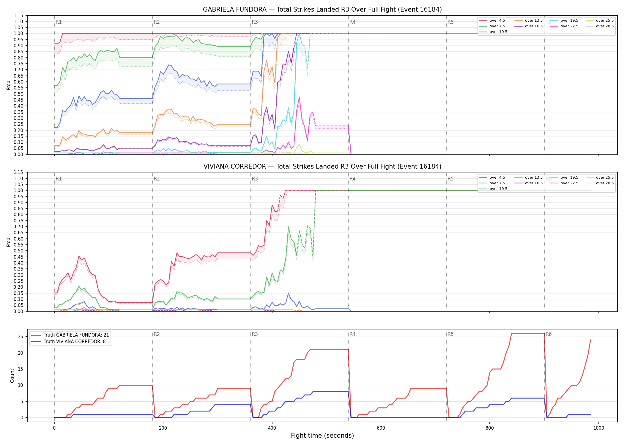 Round: Total Strikes Landed — round 3 — fight view — Dev