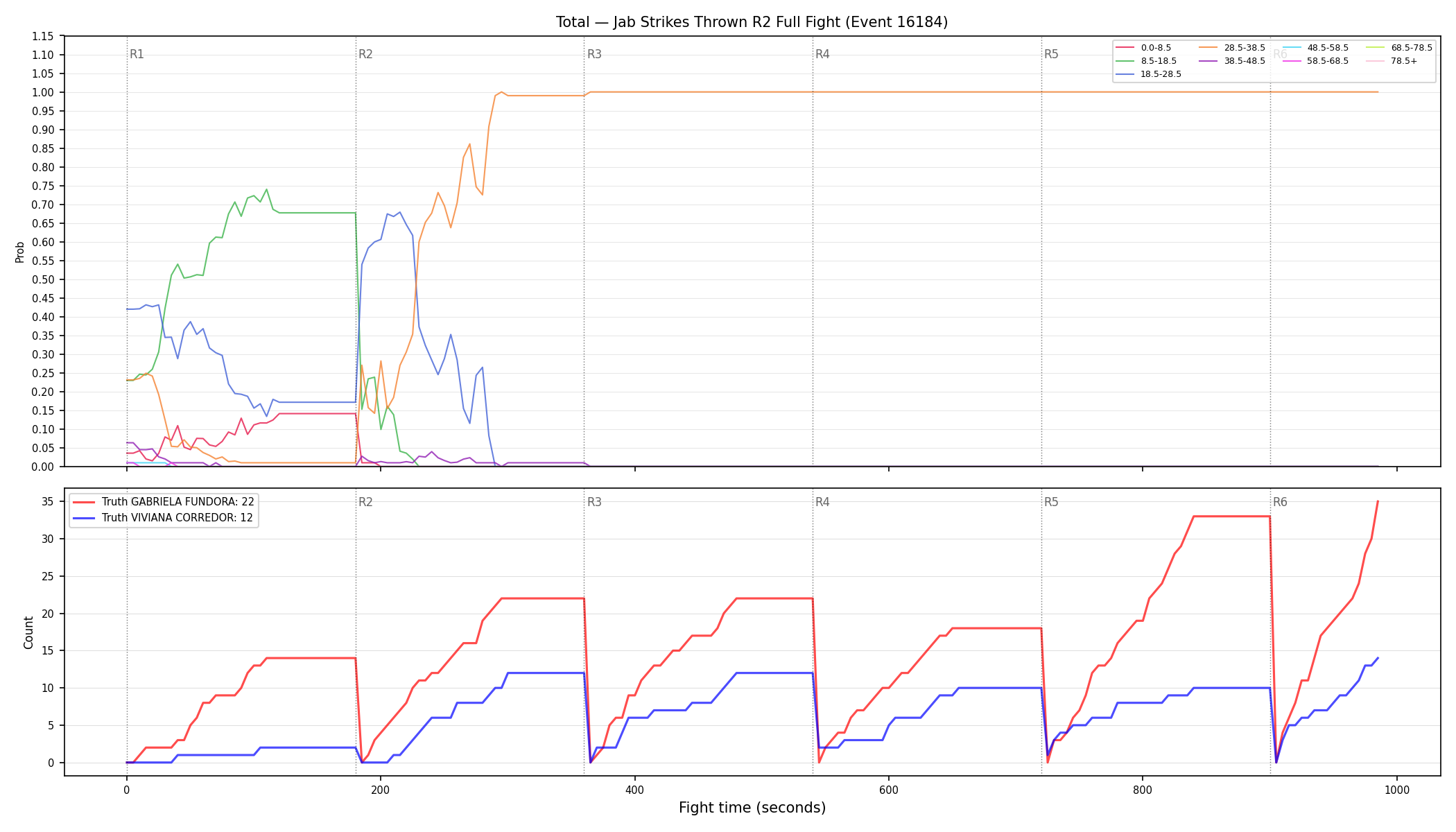 Stats/Round/Total Bins/Jab Strikes Thrown/Round 02/16184 Round 02 Fight — Dev