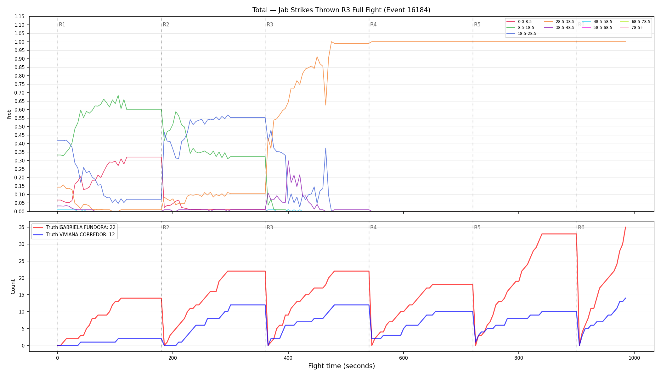 Stats/Round/Total Bins/Jab Strikes Thrown/Round 03/16184 Round 03 Fight — Dev