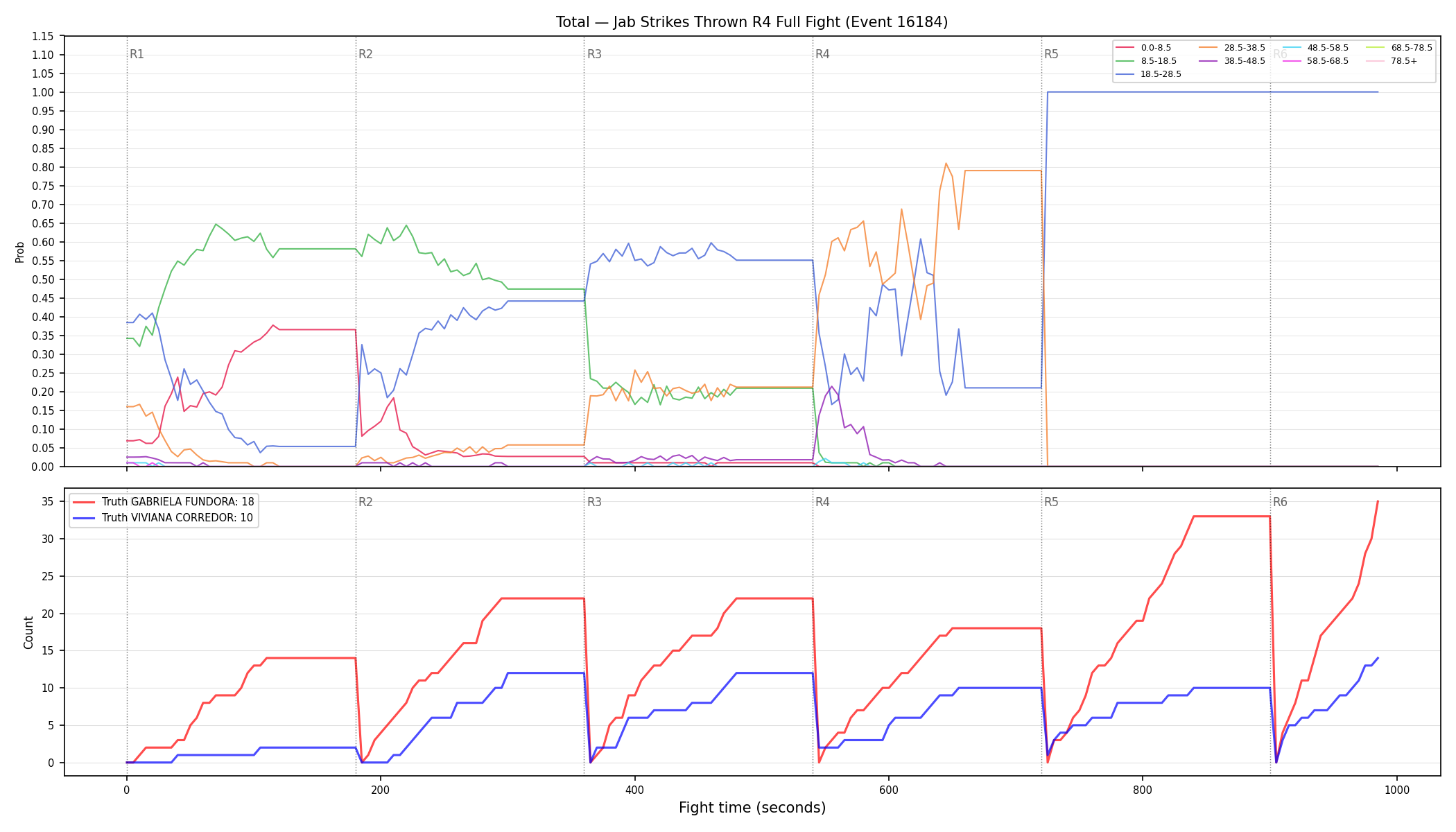 Stats/Round/Total Bins/Jab Strikes Thrown/Round 04/16184 Round 04 Fight — Dev
