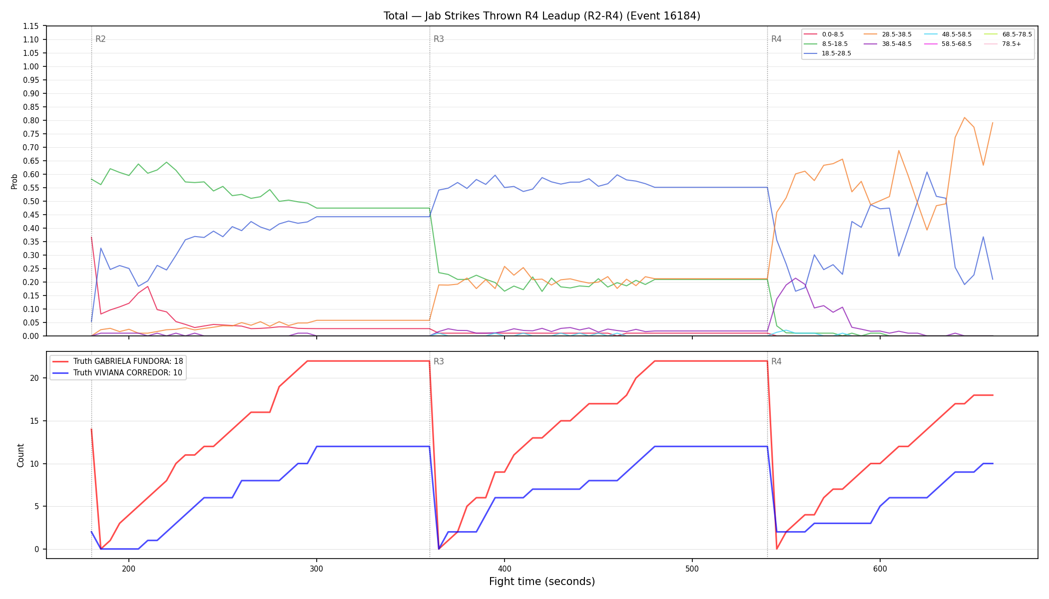 Stats/Round/Total Bins/Jab Strikes Thrown/Round 04/16184 Round 04 Leadup — Dev