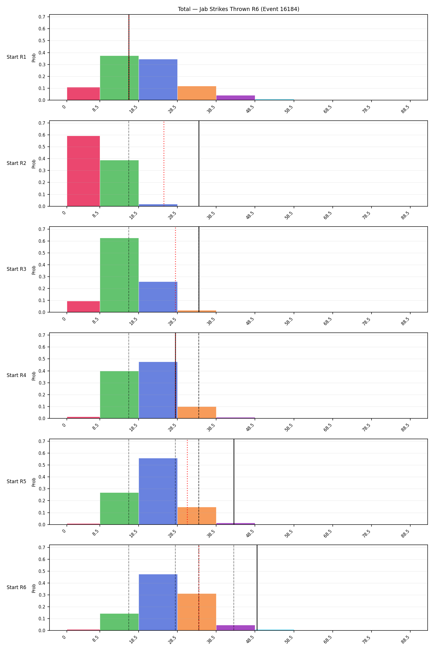 Stats/Round/Total Bins/Jab Strikes Thrown/Round 06/16184 Round 06 Snapshots — Dev
