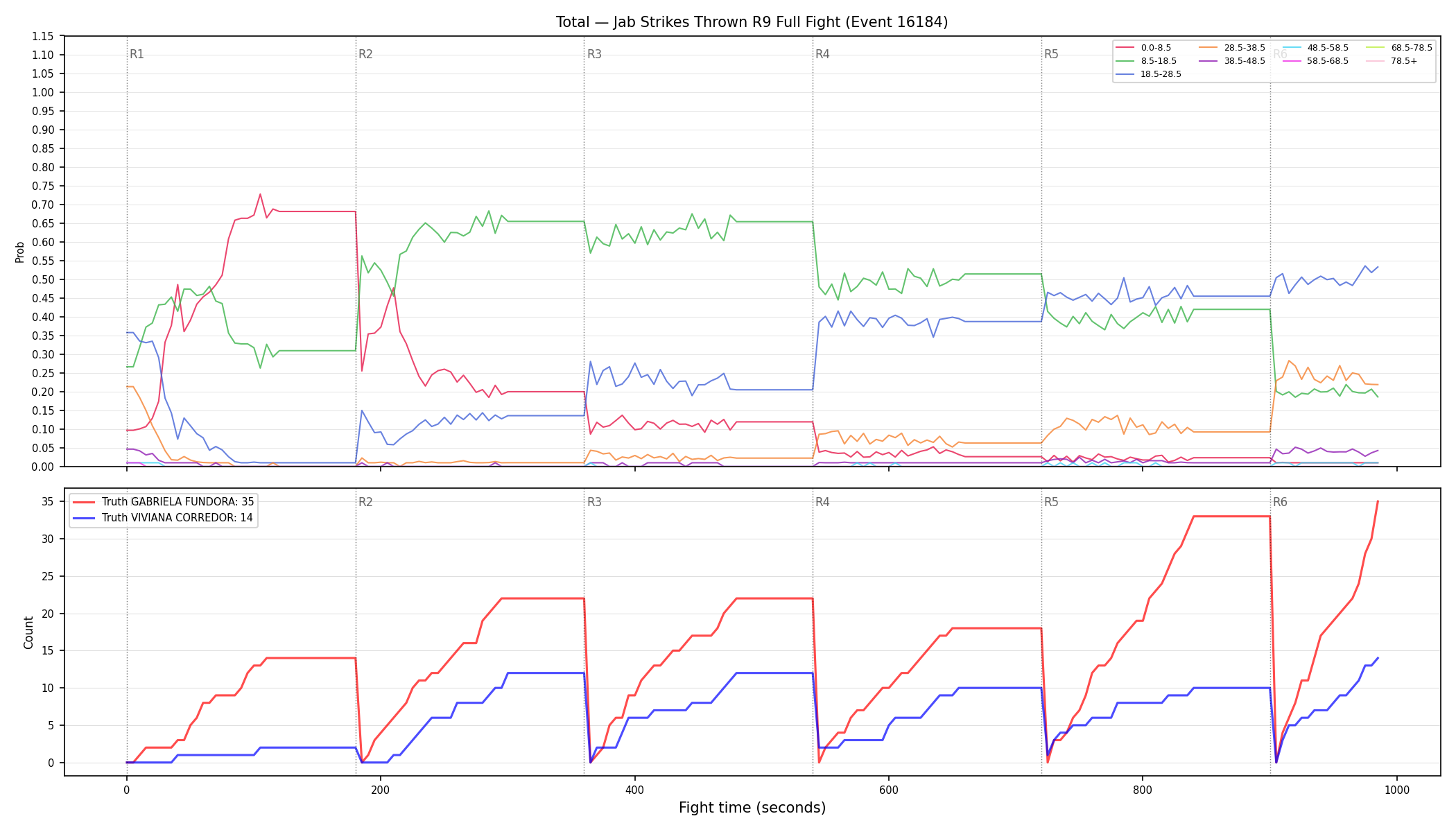 Stats/Round/Total Bins/Jab Strikes Thrown/Round 09/16184 Round 09 Fight — Dev