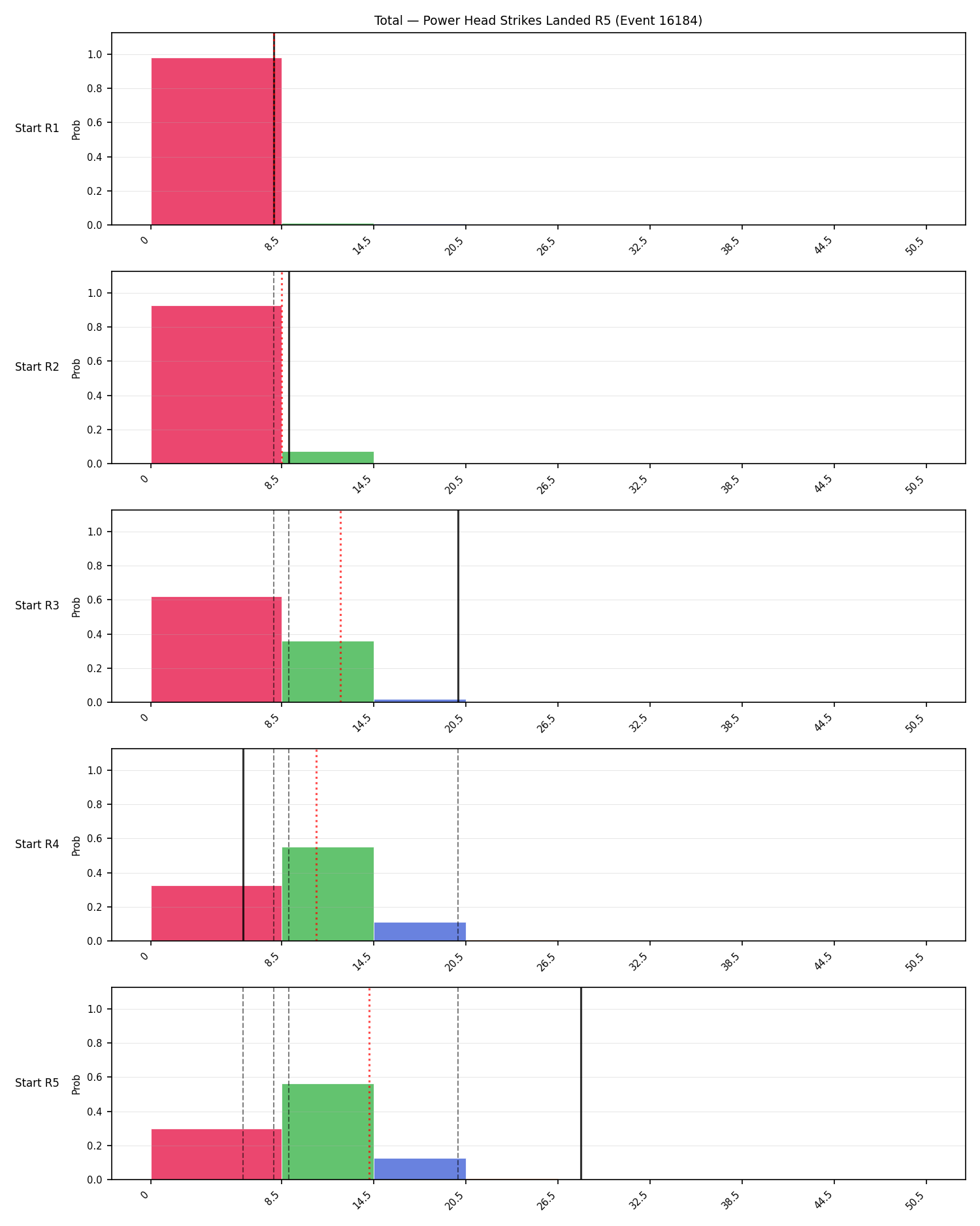Stats/Round/Total Bins/Power Head Strikes Landed/Round 05/16184 Round 05 Snapshots — Dev