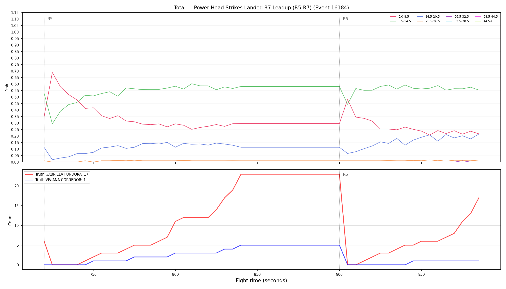 Stats/Round/Total Bins/Power Head Strikes Landed/Round 07/16184 Round 07 Leadup — Dev