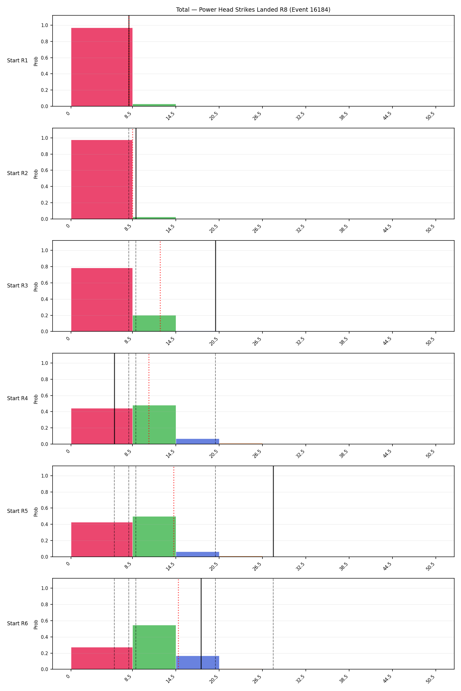 Stats/Round/Total Bins/Power Head Strikes Landed/Round 08/16184 Round 08 Snapshots — Dev