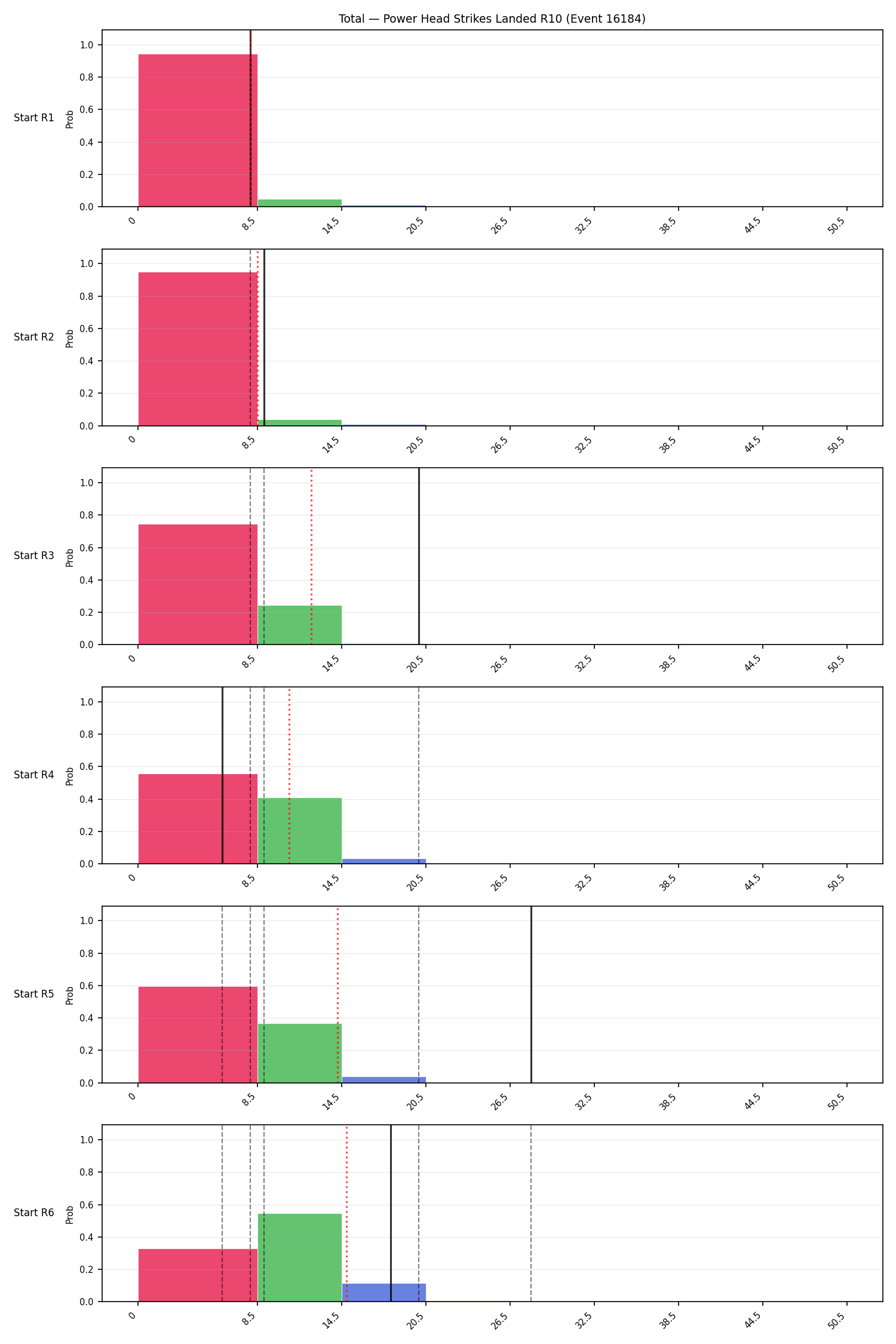 Stats/Round/Total Bins/Power Head Strikes Landed/Round 10/16184 Round 10 Snapshots — Dev