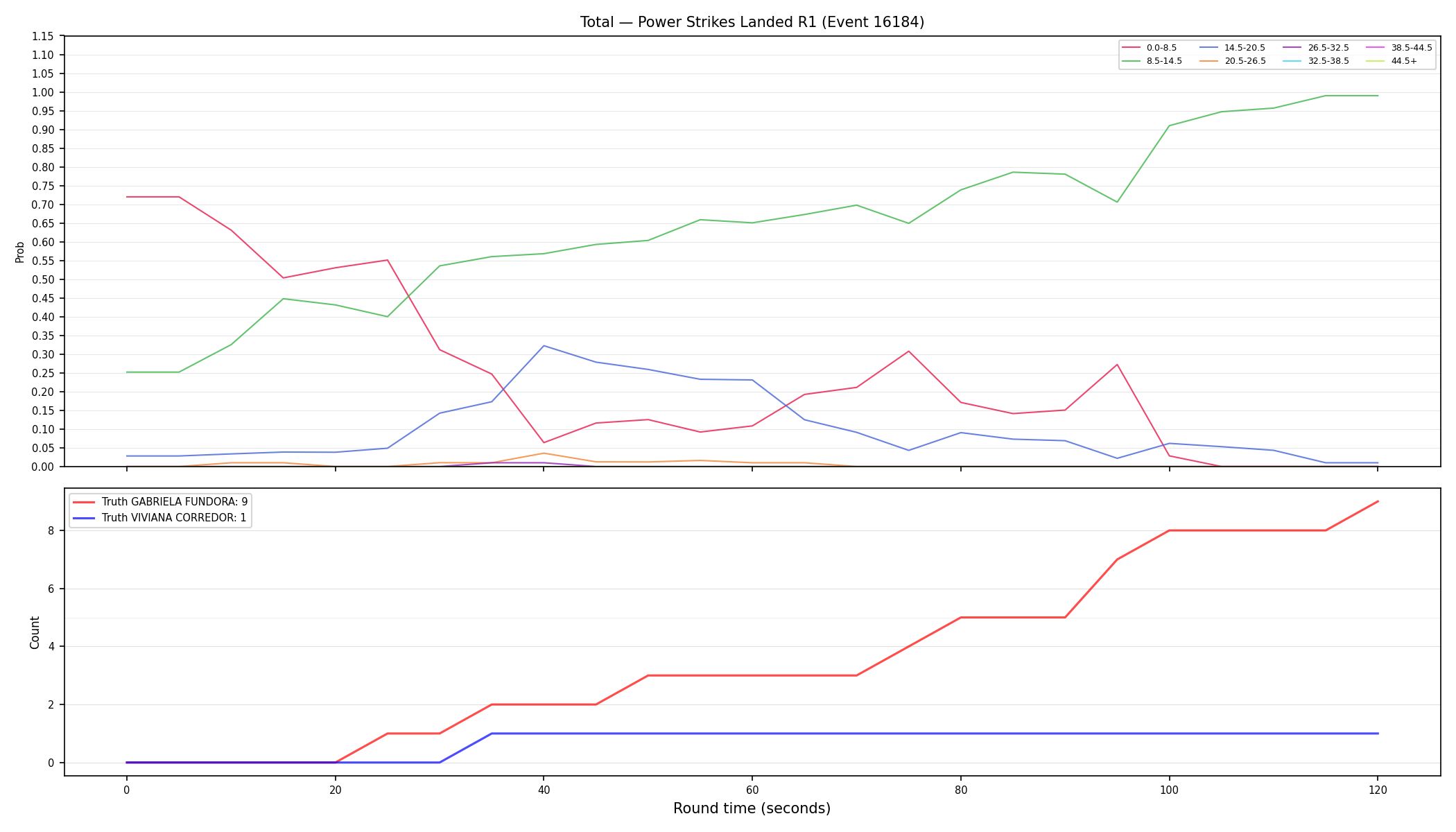 Stats/Round/Total Bins/Power Strikes Landed/Round 01/16184 Round 01 — Dev