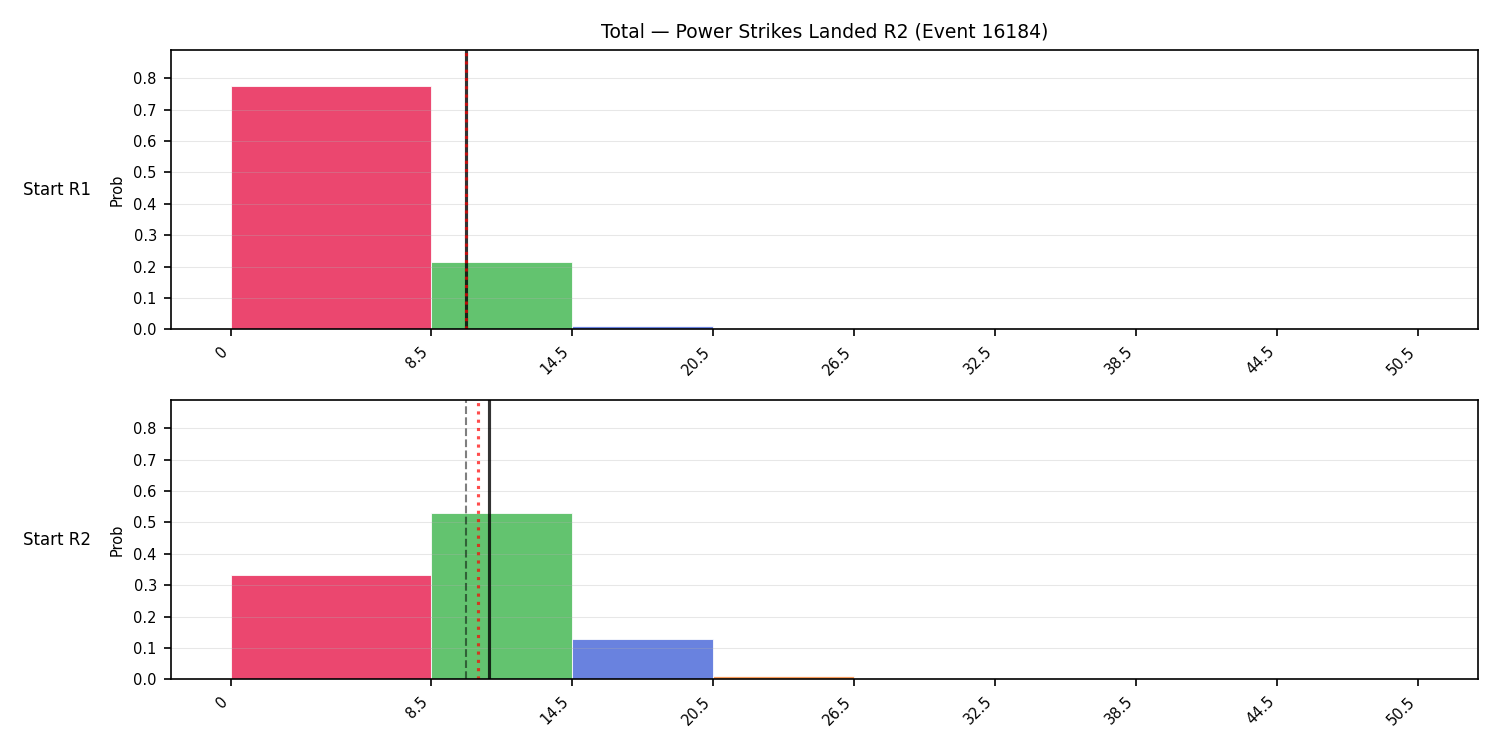 Stats/Round/Total Bins/Power Strikes Landed/Round 02/16184 Round 02 Snapshots — Dev