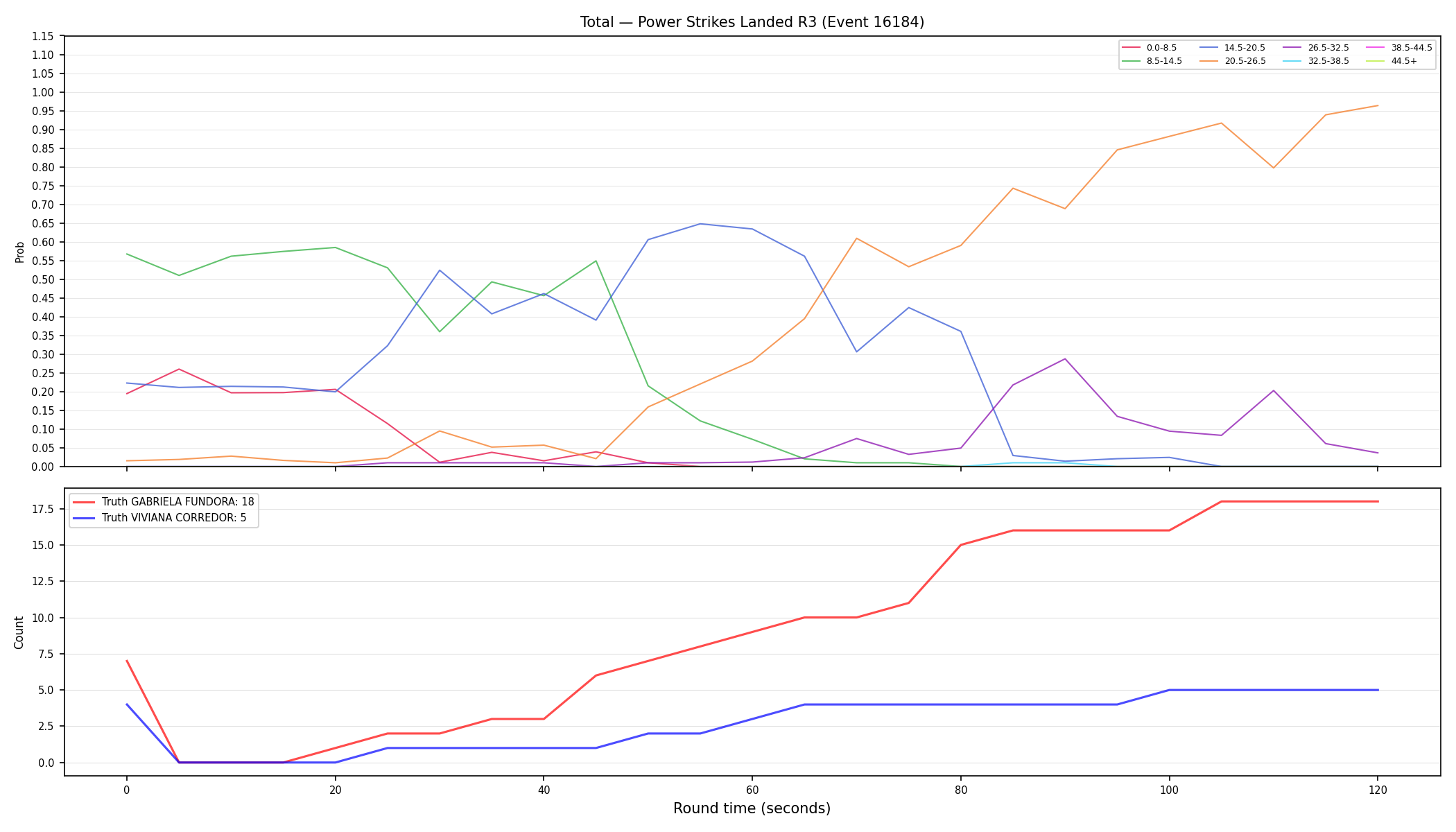 Stats/Round/Total Bins/Power Strikes Landed/Round 03/16184 Round 03 — Dev