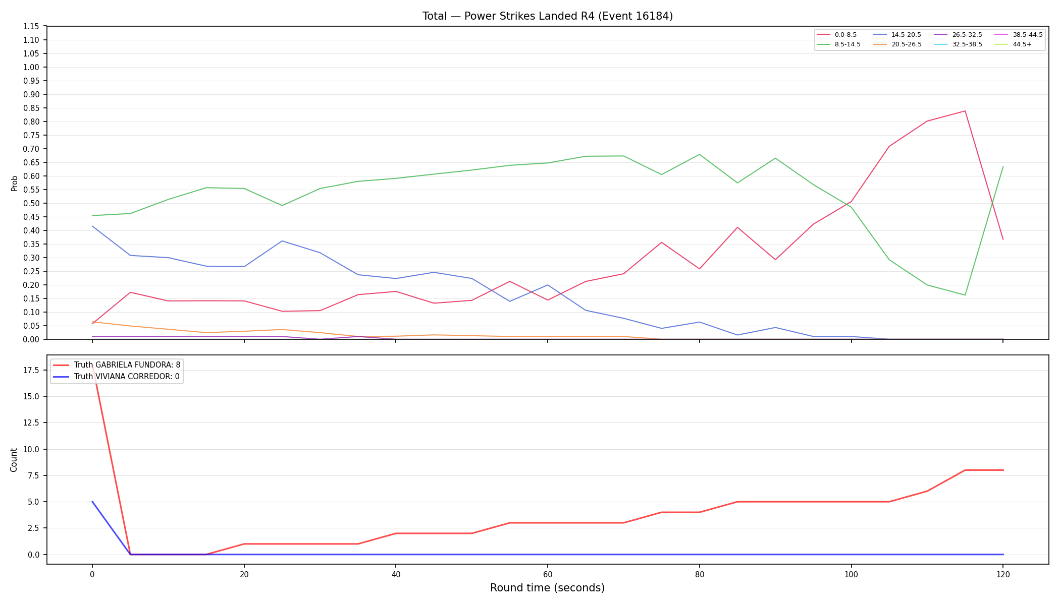 Stats/Round/Total Bins/Power Strikes Landed/Round 04/16184 Round 04 — Dev