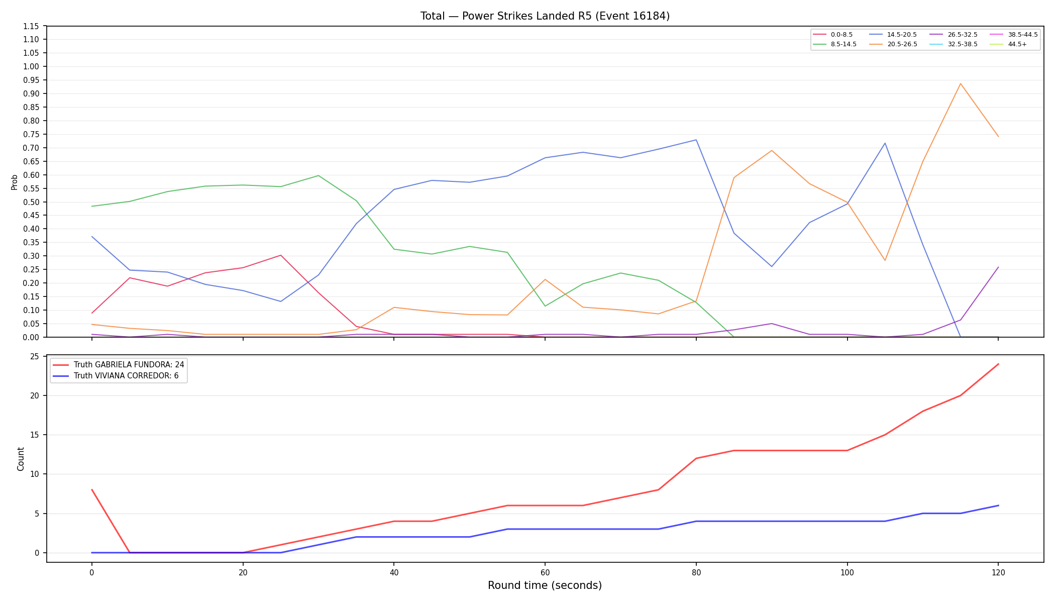 Stats/Round/Total Bins/Power Strikes Landed/Round 05/16184 Round 05 — Dev