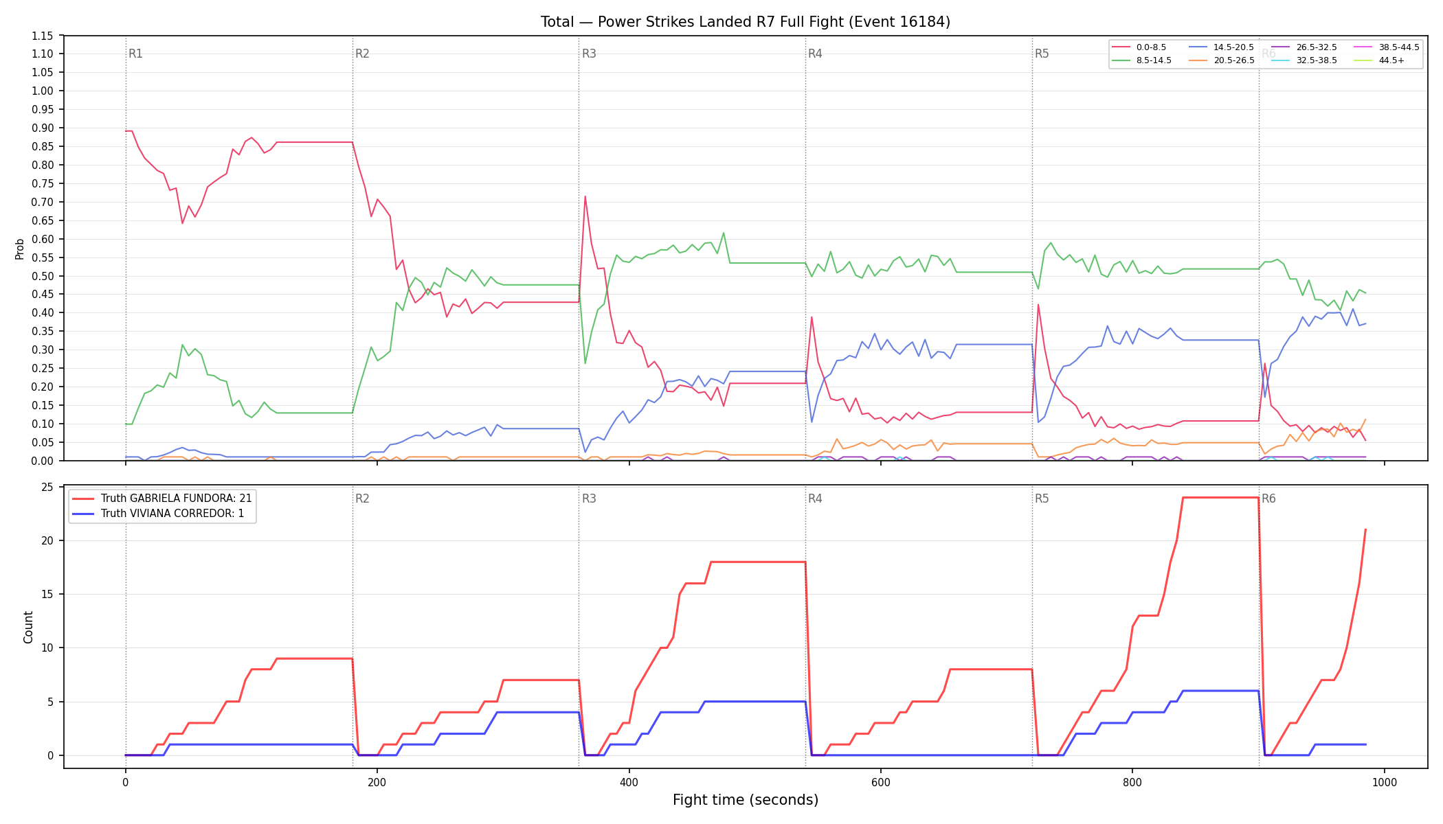 Stats/Round/Total Bins/Power Strikes Landed/Round 07/16184 Round 07 Fight — Dev