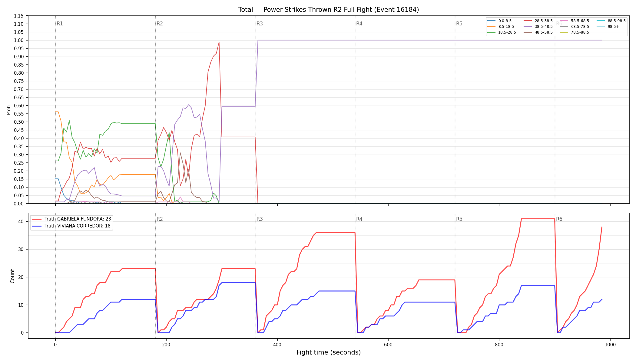 Stats/Round/Total Bins/Power Strikes Thrown/Round 02/16184 Round 02 Fight — Dev