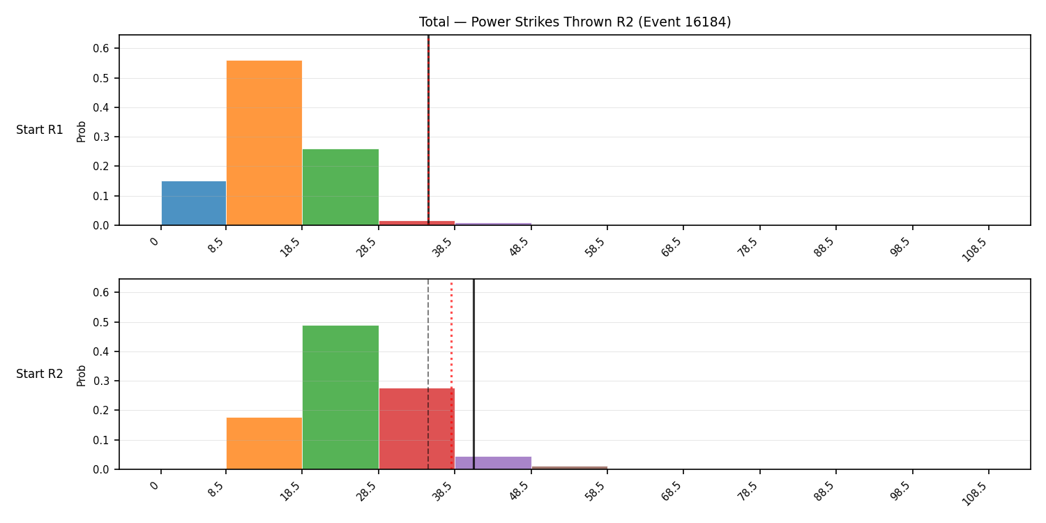 Stats/Round/Total Bins/Power Strikes Thrown/Round 02/16184 Round 02 Snapshots — Dev