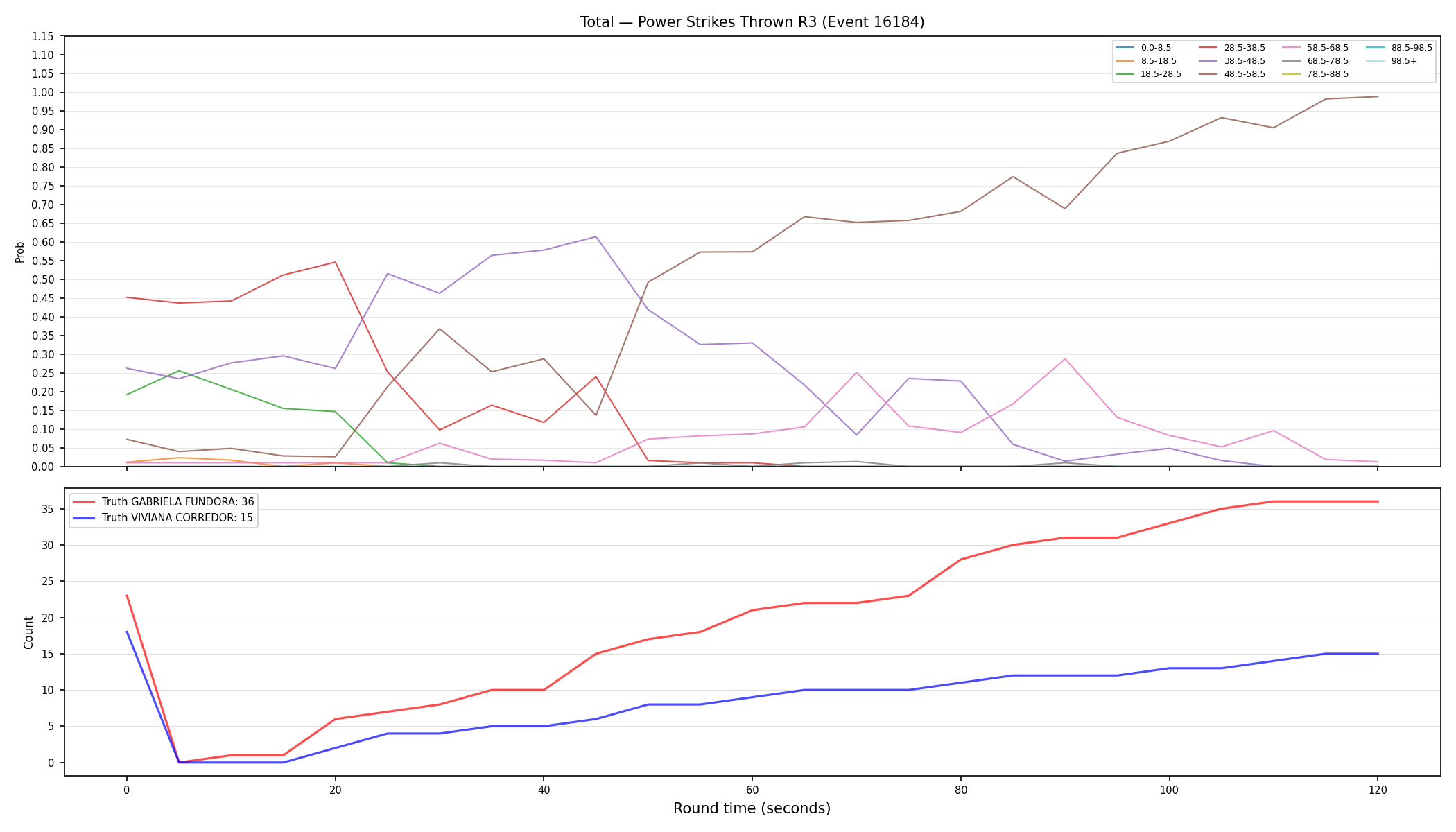 Stats/Round/Total Bins/Power Strikes Thrown/Round 03/16184 Round 03 — Dev