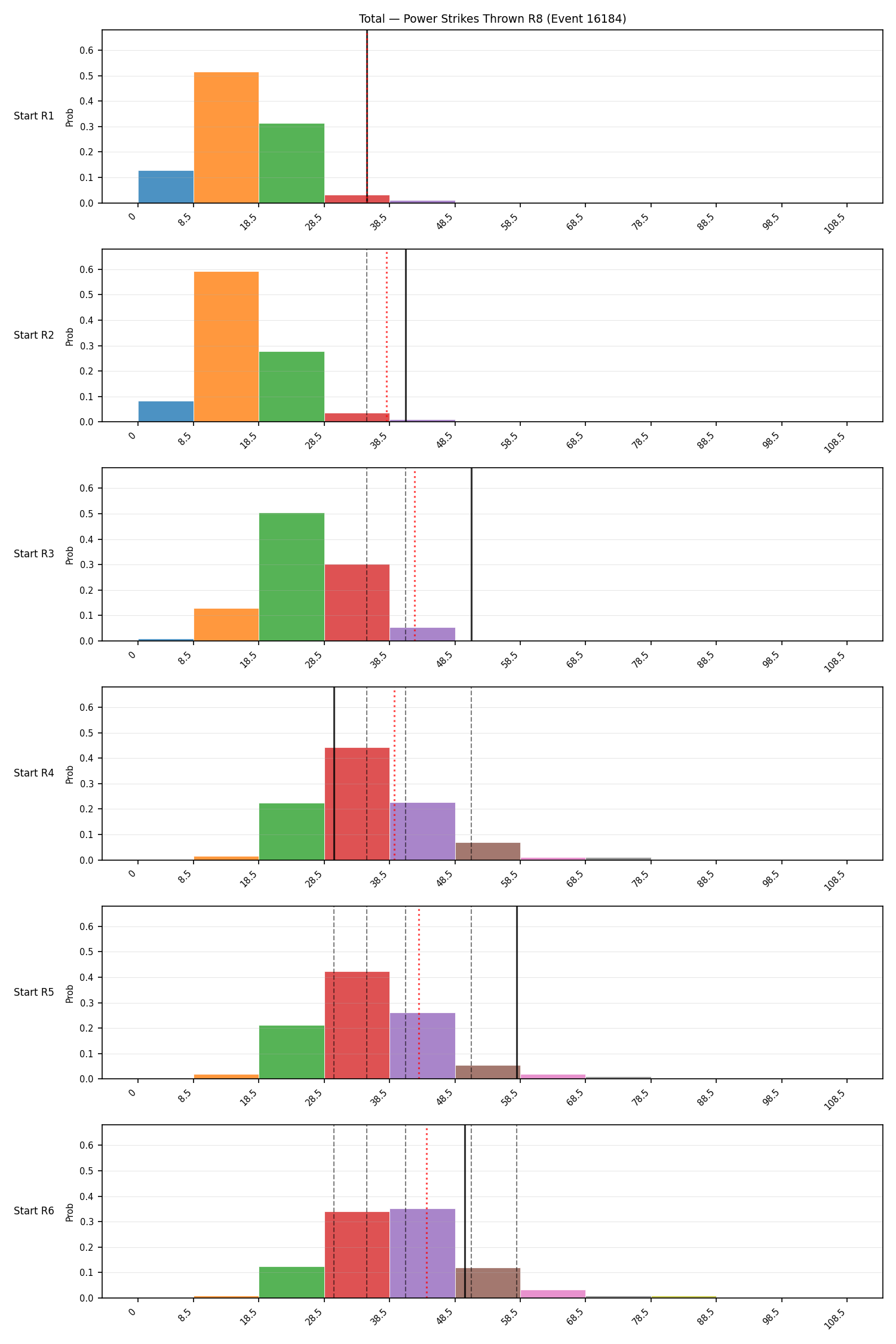 Stats/Round/Total Bins/Power Strikes Thrown/Round 08/16184 Round 08 Snapshots — Dev