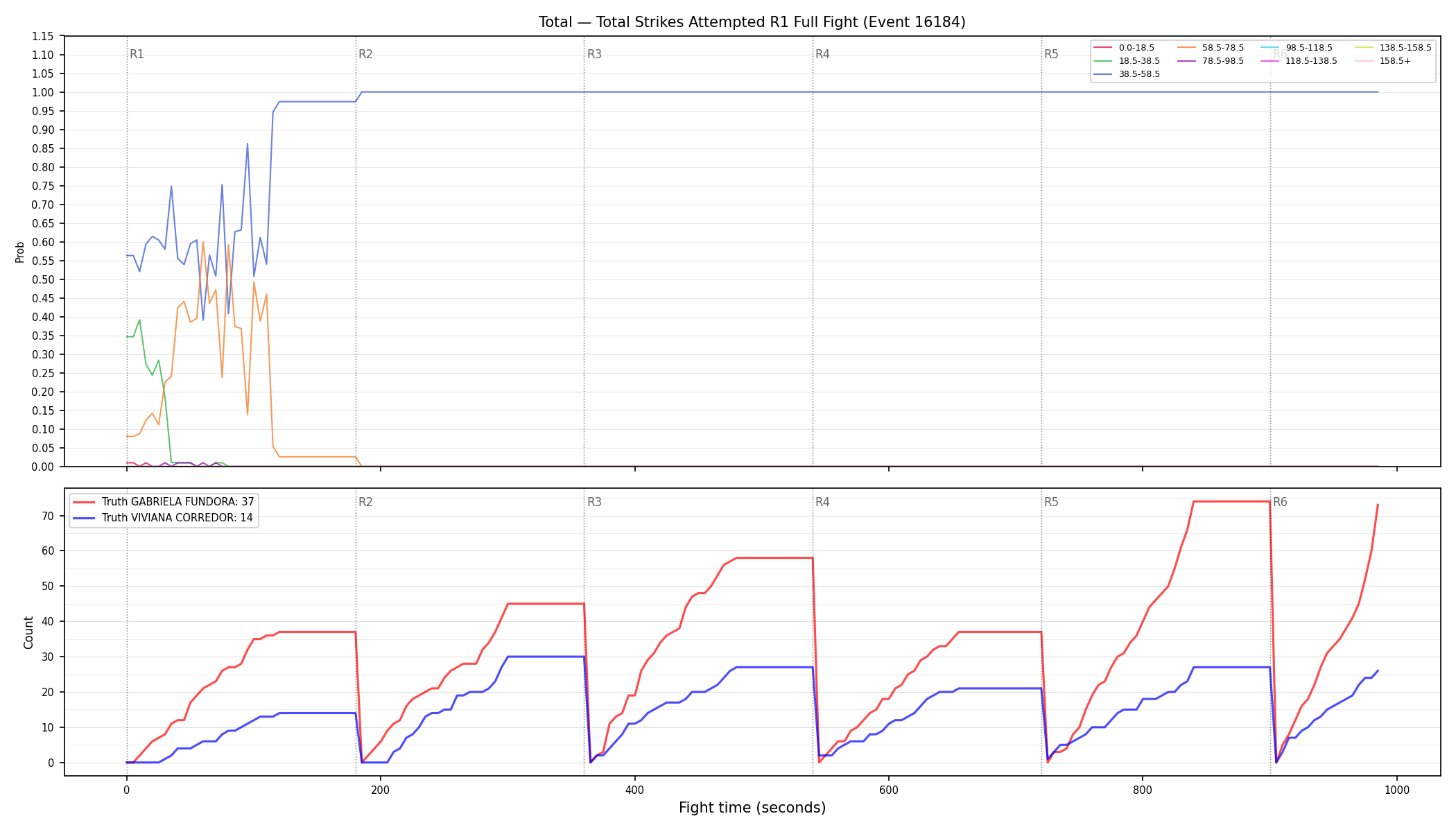 Stats/Round/Total Bins/Total Strikes Attempted/Round 01/16184 Round 01 Fight — Dev