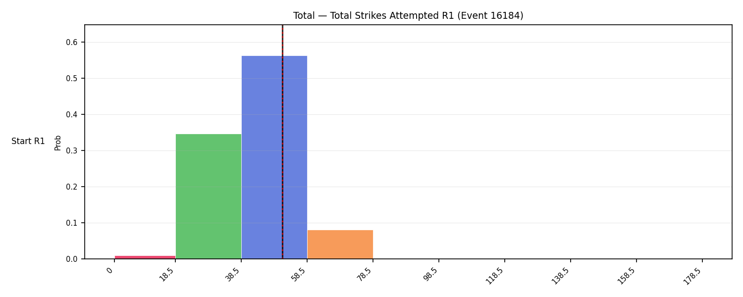 Stats/Round/Total Bins/Total Strikes Attempted/Round 01/16184 Round 01 Snapshots — Dev
