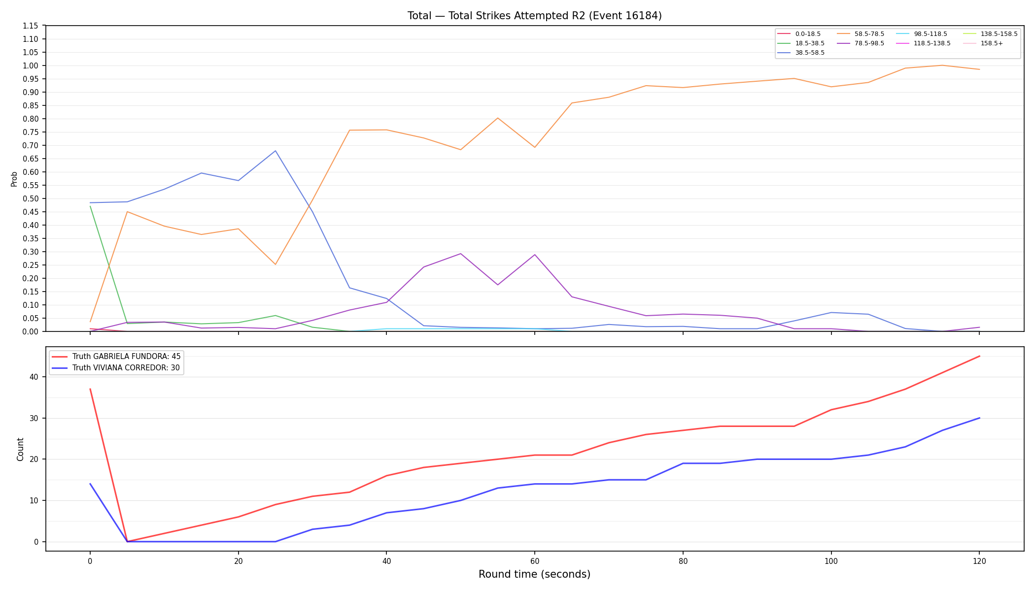 Stats/Round/Total Bins/Total Strikes Attempted/Round 02/16184 Round 02 — Dev