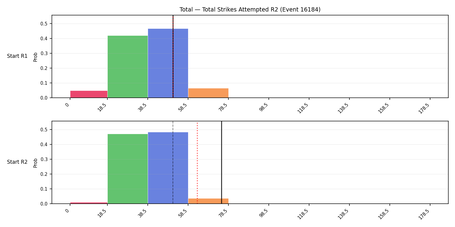 Stats/Round/Total Bins/Total Strikes Attempted/Round 02/16184 Round 02 Snapshots — Dev