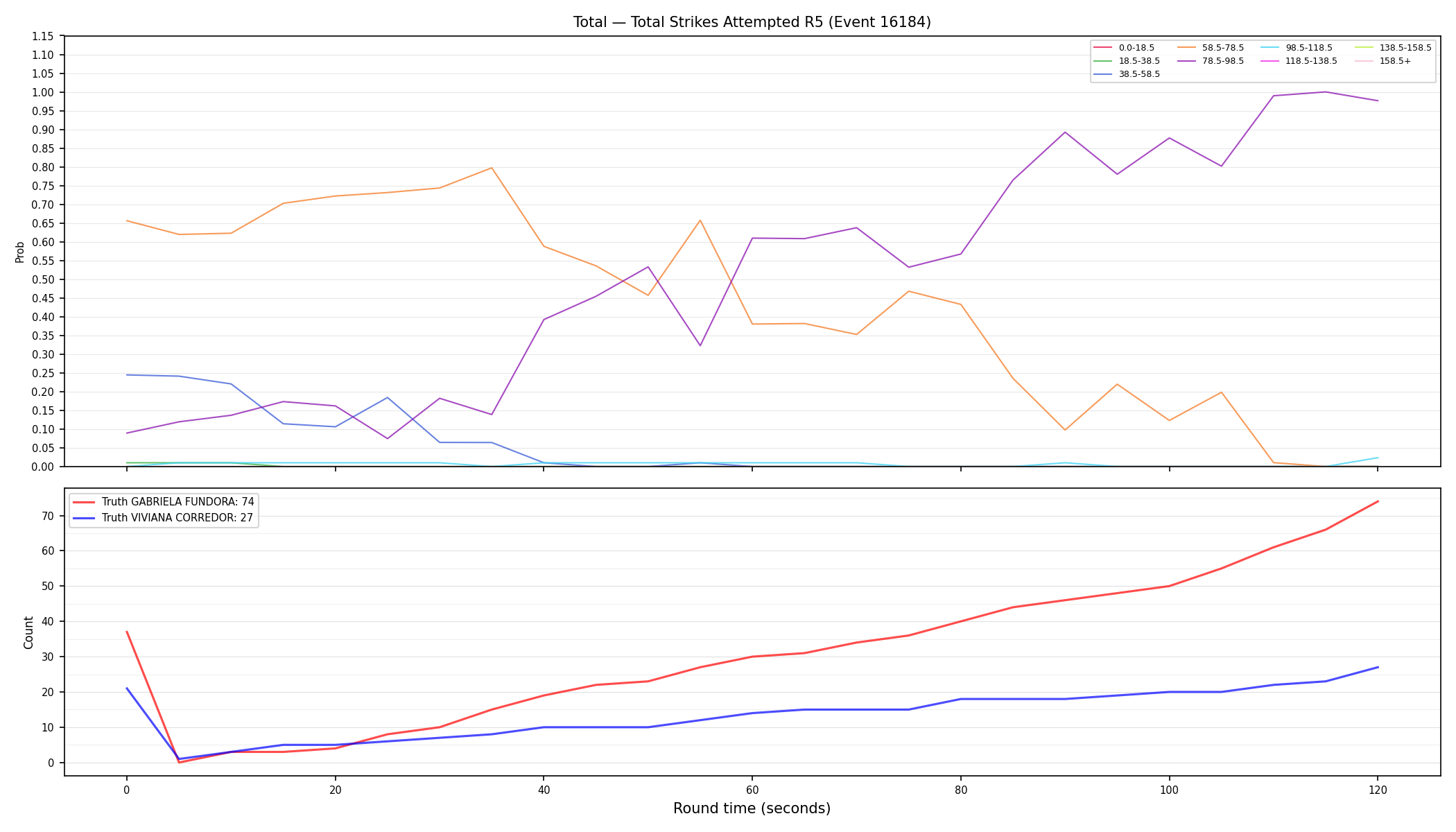 Stats/Round/Total Bins/Total Strikes Attempted/Round 05/16184 Round 05 — Dev