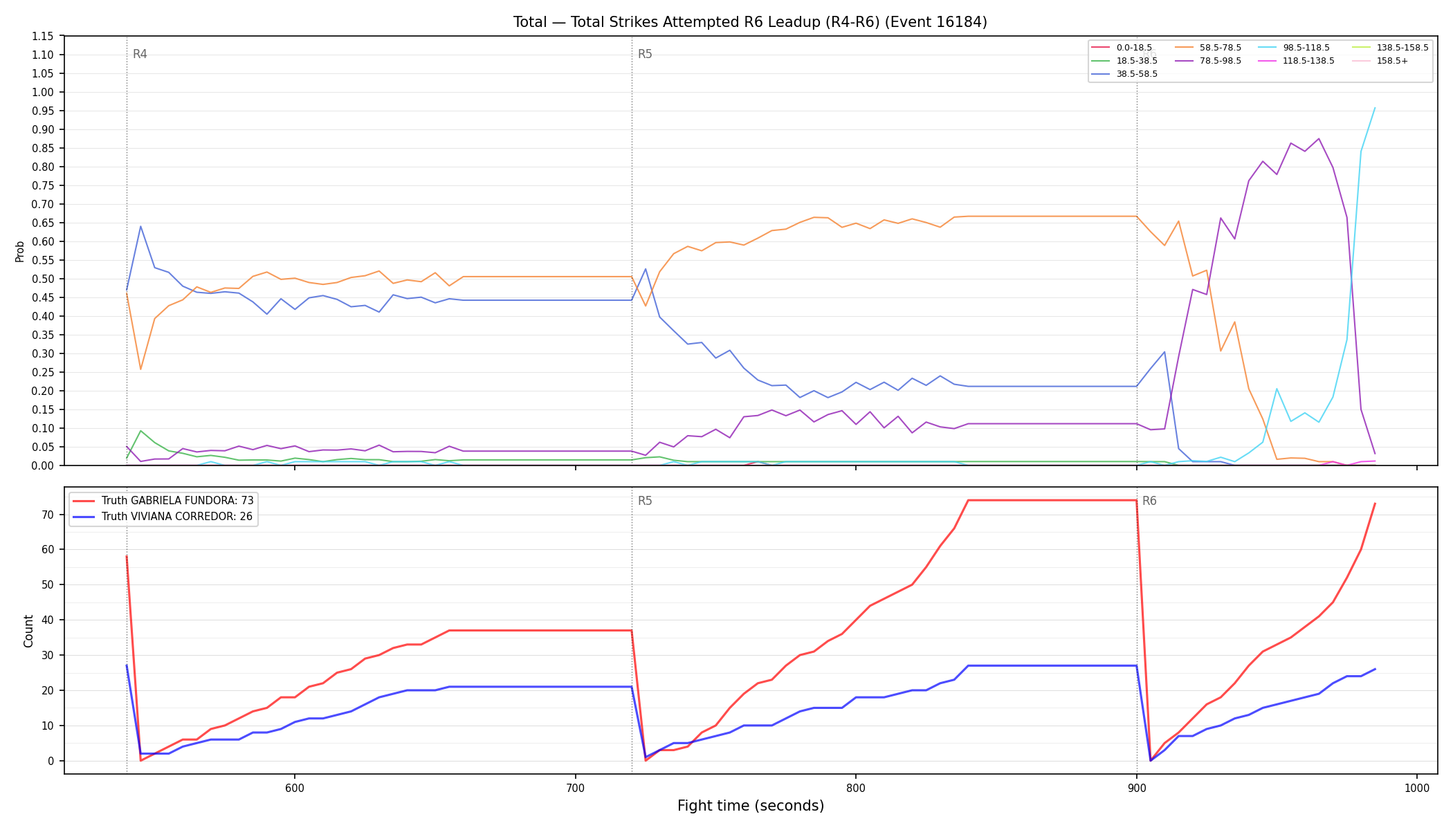 Stats/Round/Total Bins/Total Strikes Attempted/Round 06/16184 Round 06 Leadup — Dev