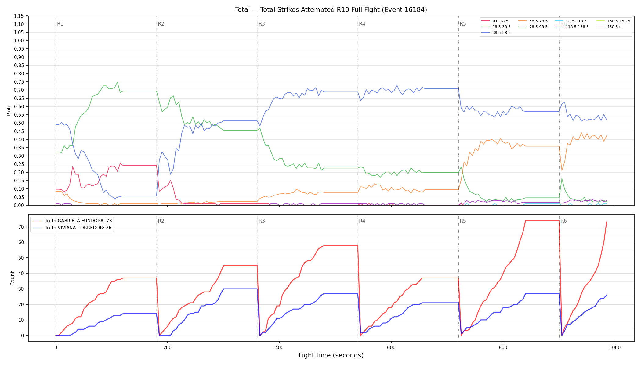 Stats/Round/Total Bins/Total Strikes Attempted/Round 10/16184 Round 10 Fight — Dev