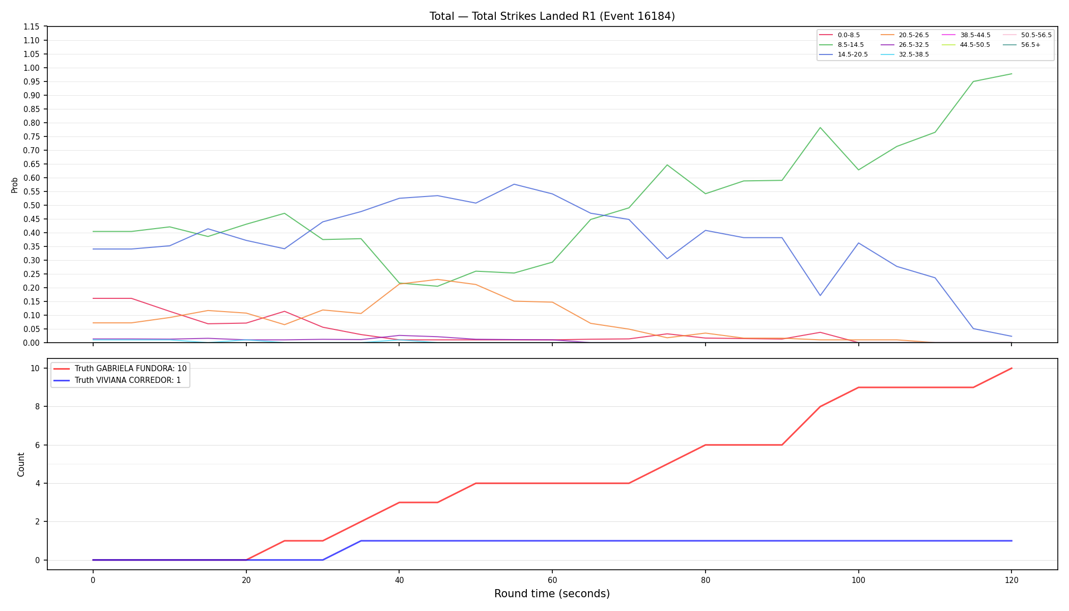 Stats/Round/Total Bins/Total Strikes Landed/Round 01/16184 Round 01 — Dev