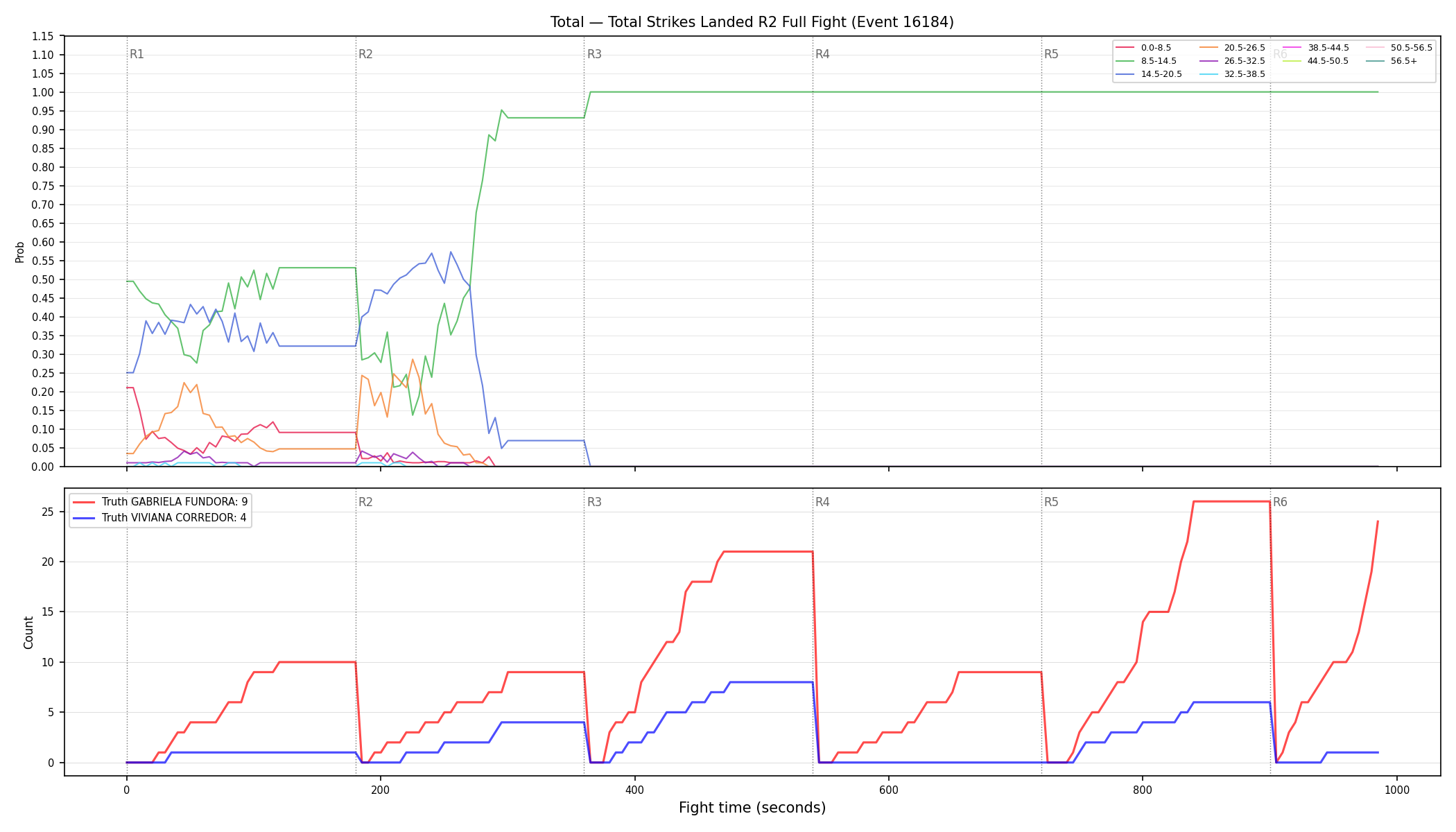 Stats/Round/Total Bins/Total Strikes Landed/Round 02/16184 Round 02 Fight — Dev