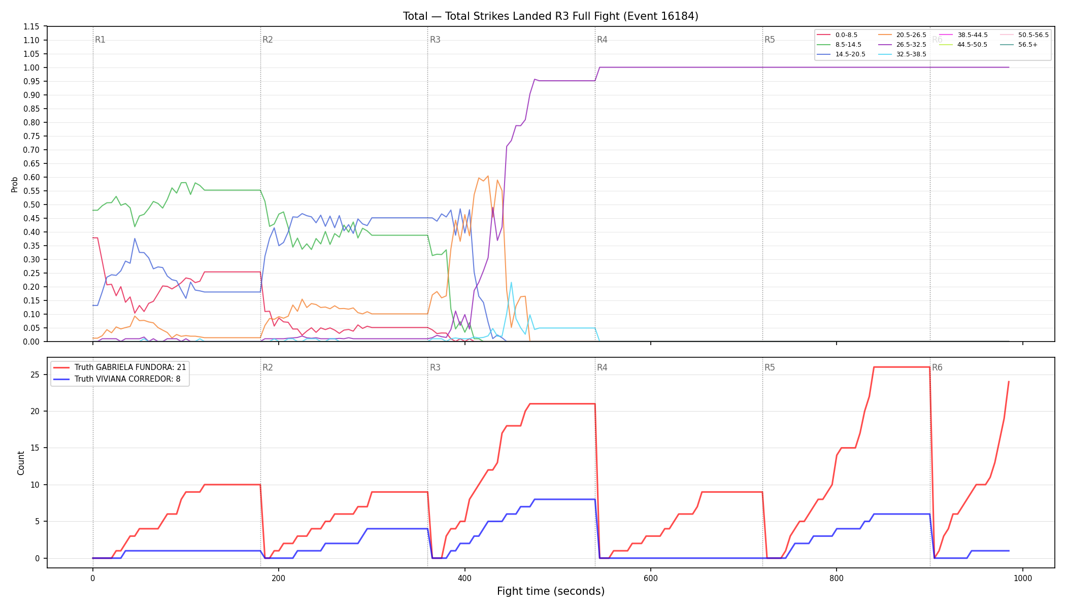 Stats/Round/Total Bins/Total Strikes Landed/Round 03/16184 Round 03 Fight — Dev