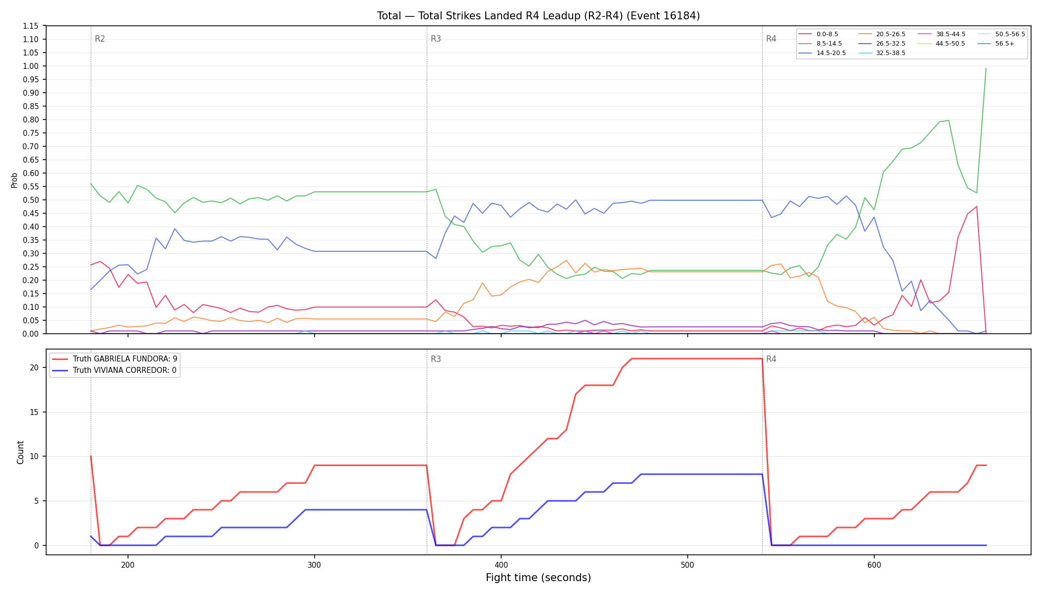 Stats/Round/Total Bins/Total Strikes Landed/Round 04/16184 Round 04 Leadup — Dev