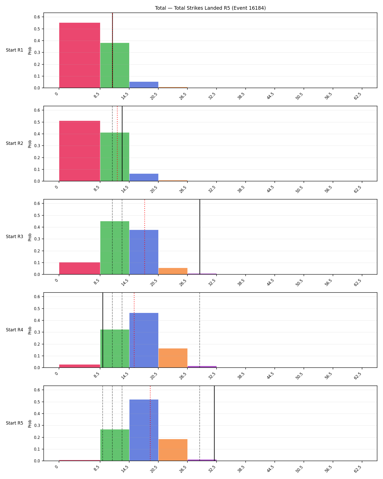 Stats/Round/Total Bins/Total Strikes Landed/Round 05/16184 Round 05 Snapshots — Dev
