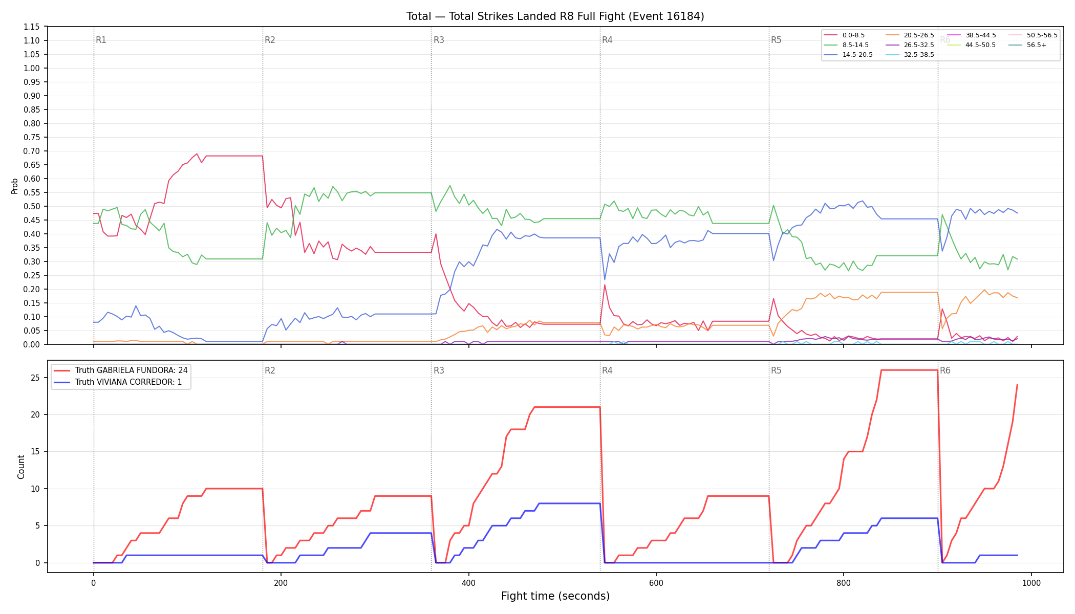 Stats/Round/Total Bins/Total Strikes Landed/Round 08/16184 Round 08 Fight — Dev