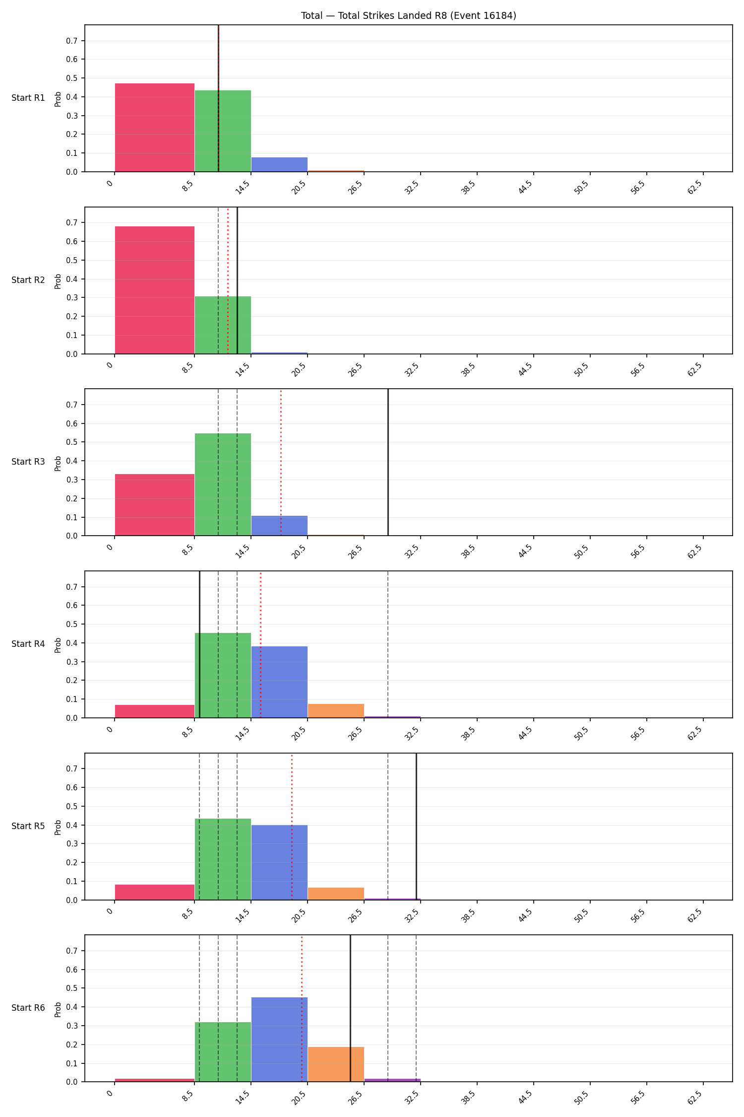 Stats/Round/Total Bins/Total Strikes Landed/Round 08/16184 Round 08 Snapshots — Dev
