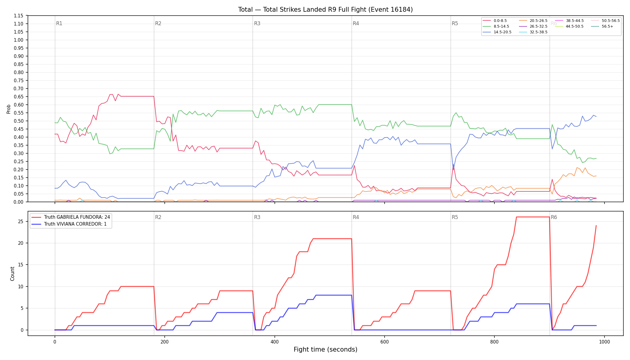 Stats/Round/Total Bins/Total Strikes Landed/Round 09/16184 Round 09 Fight — Dev