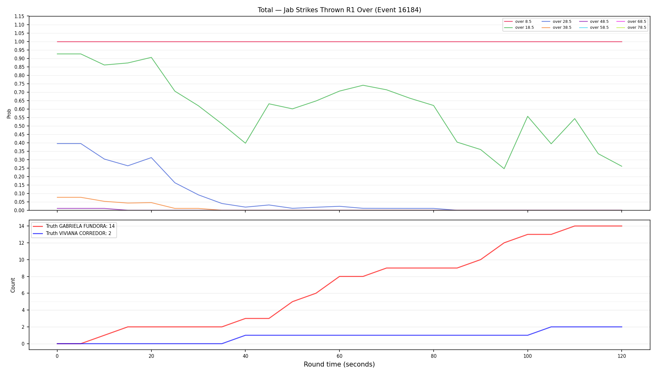 Stats/Round/Total Overs/Jab Strikes Thrown/Round 01/16184 Round 01 Over — Dev